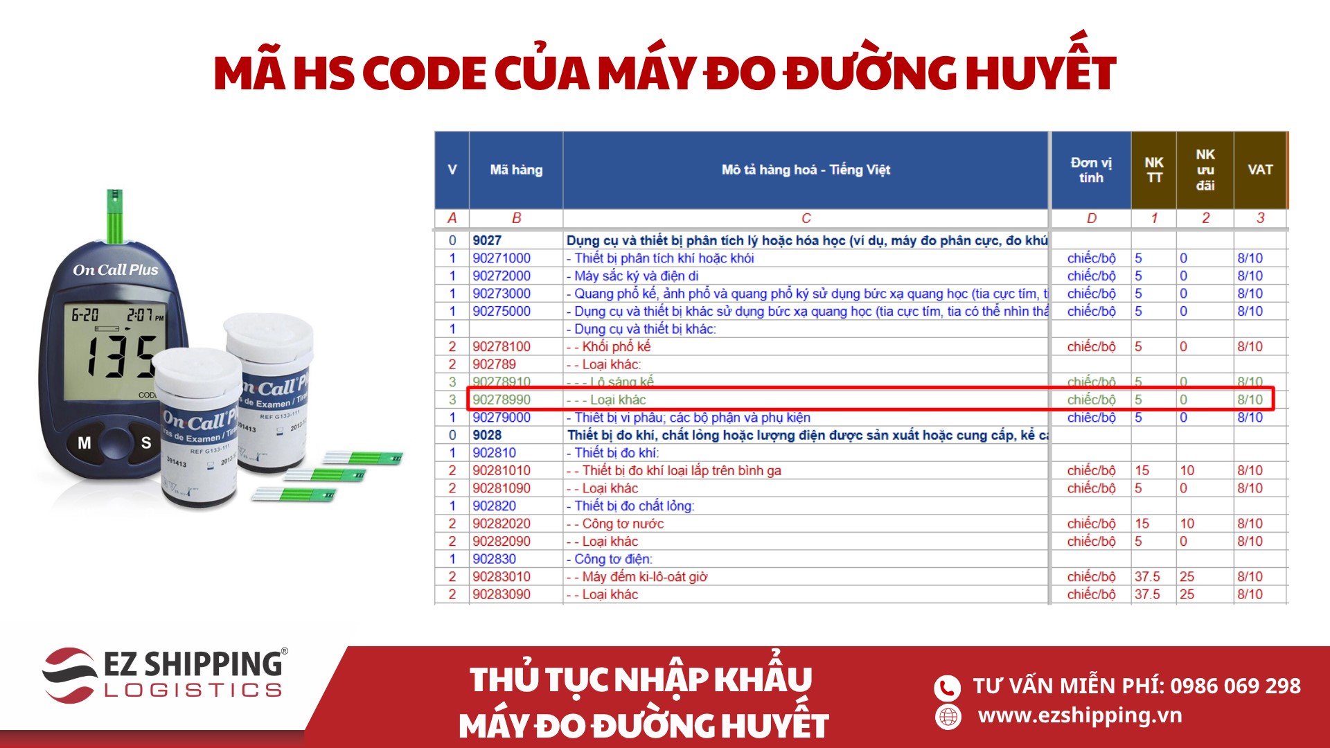 mã HS code và thuế nhập khẩu máy đo đường huyết