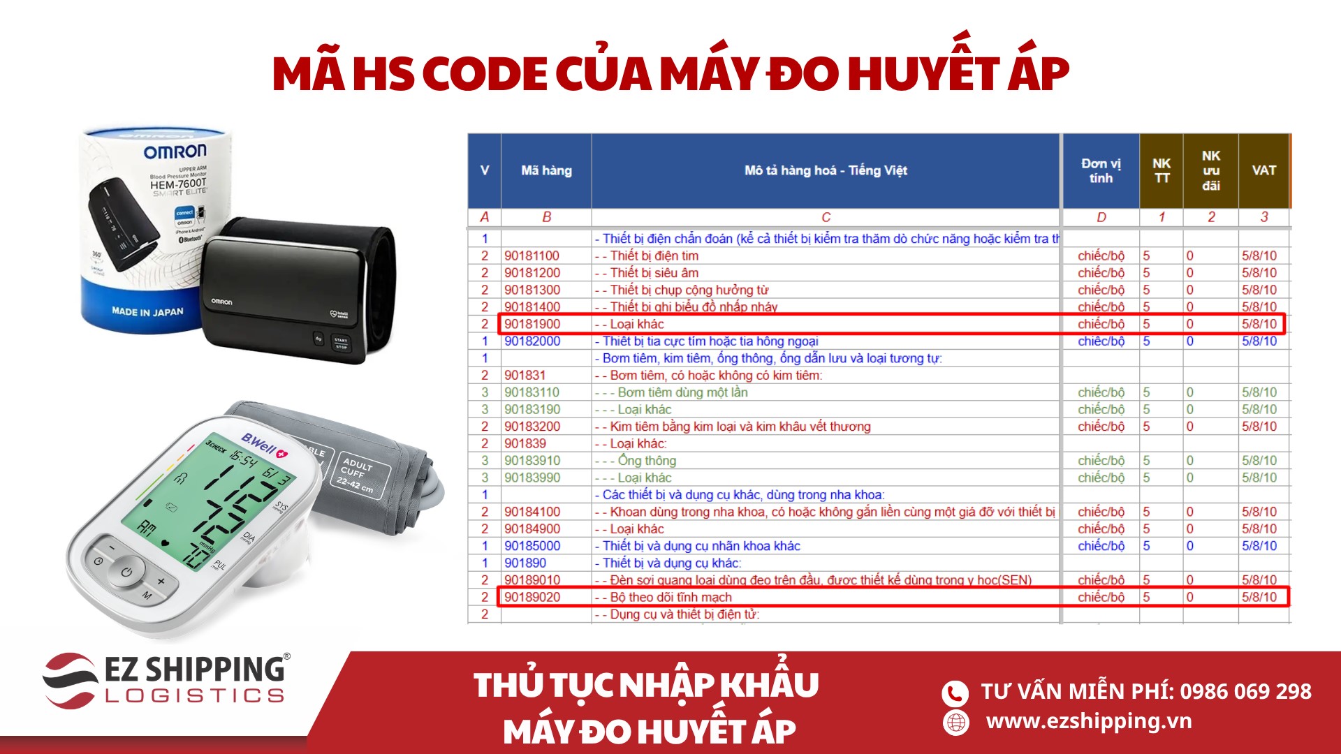 mã HS code và thuế nhập khẩu máy đo huyết áp