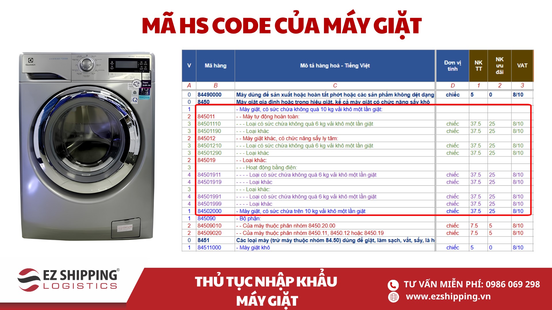 ma HS code va thue nhap khau may giat