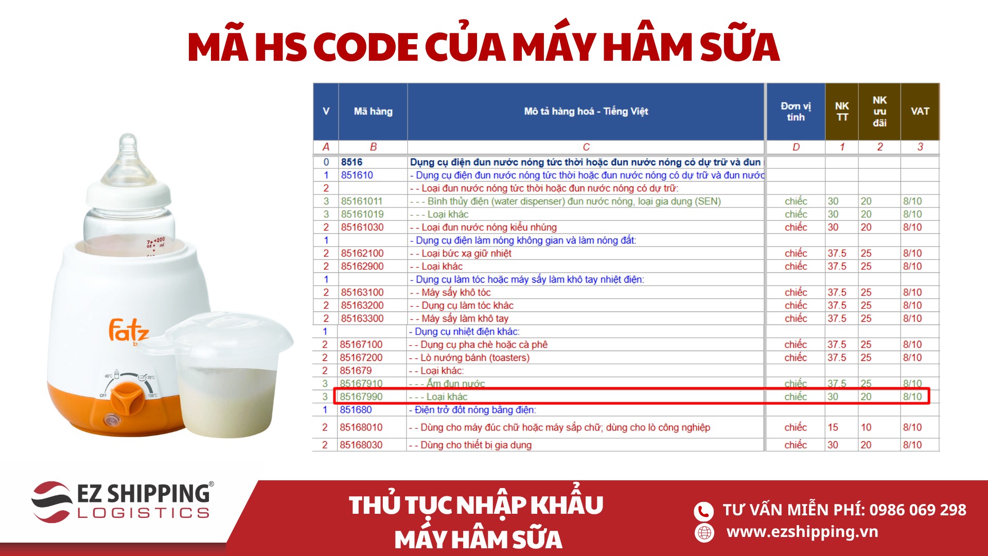 ma hs code va thue nhap khau may ham sua