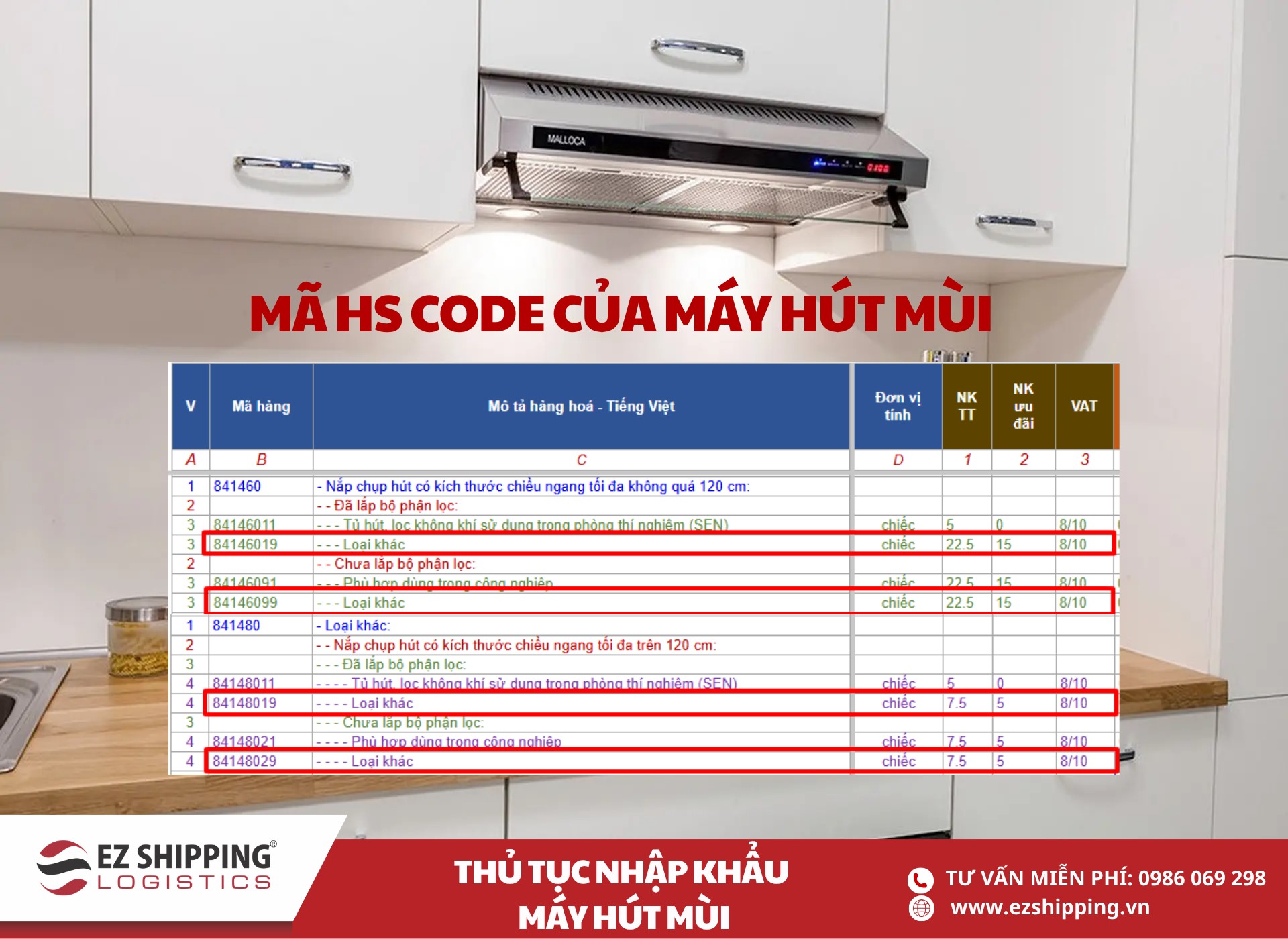 mã HS code và thuế nhập khẩu máy hút mùi
