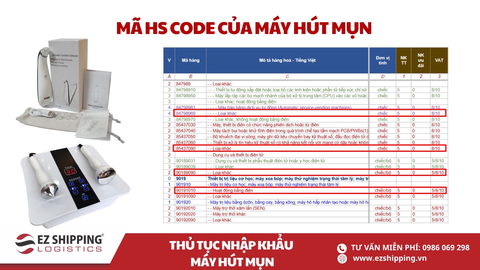 mã HS code và thuế nhập khẩu của máy hút mụn