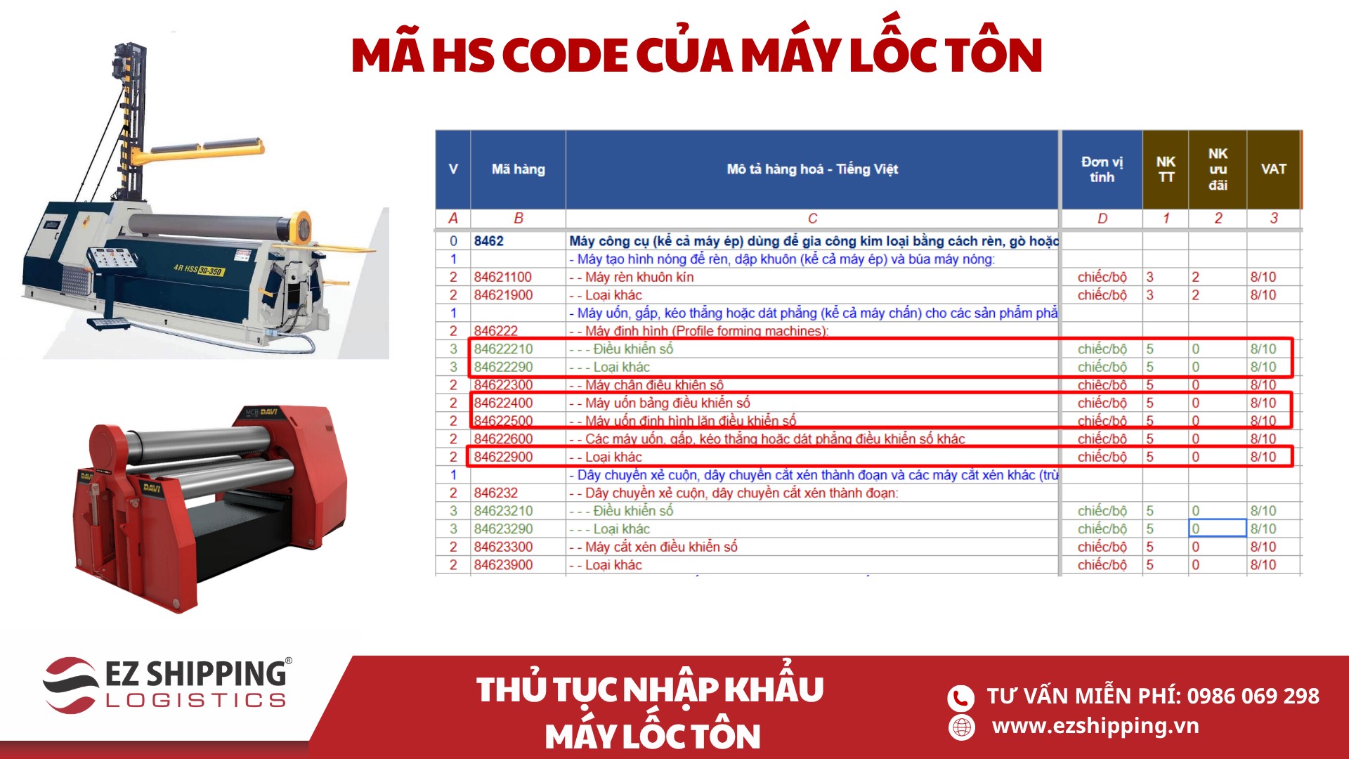 mã HS code và thuế nhập khẩu máy lốc tôn
