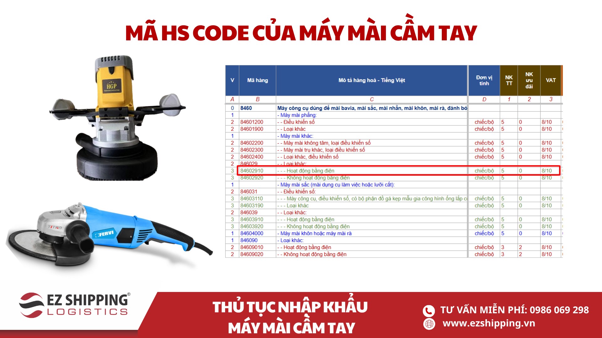 mã HS code và thuế nhập khẩu của máy mài cầm tay