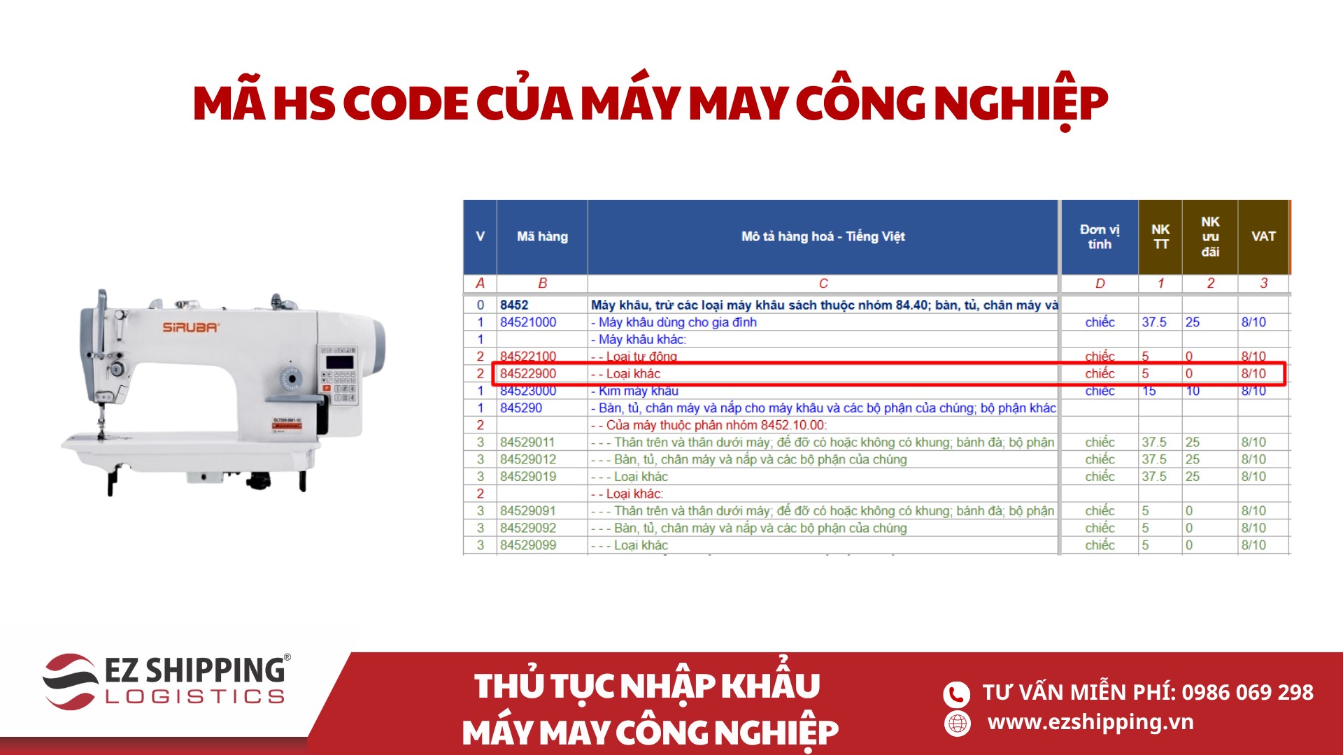 mã HS code và thuế nhập khẩu máy may công nghiệp