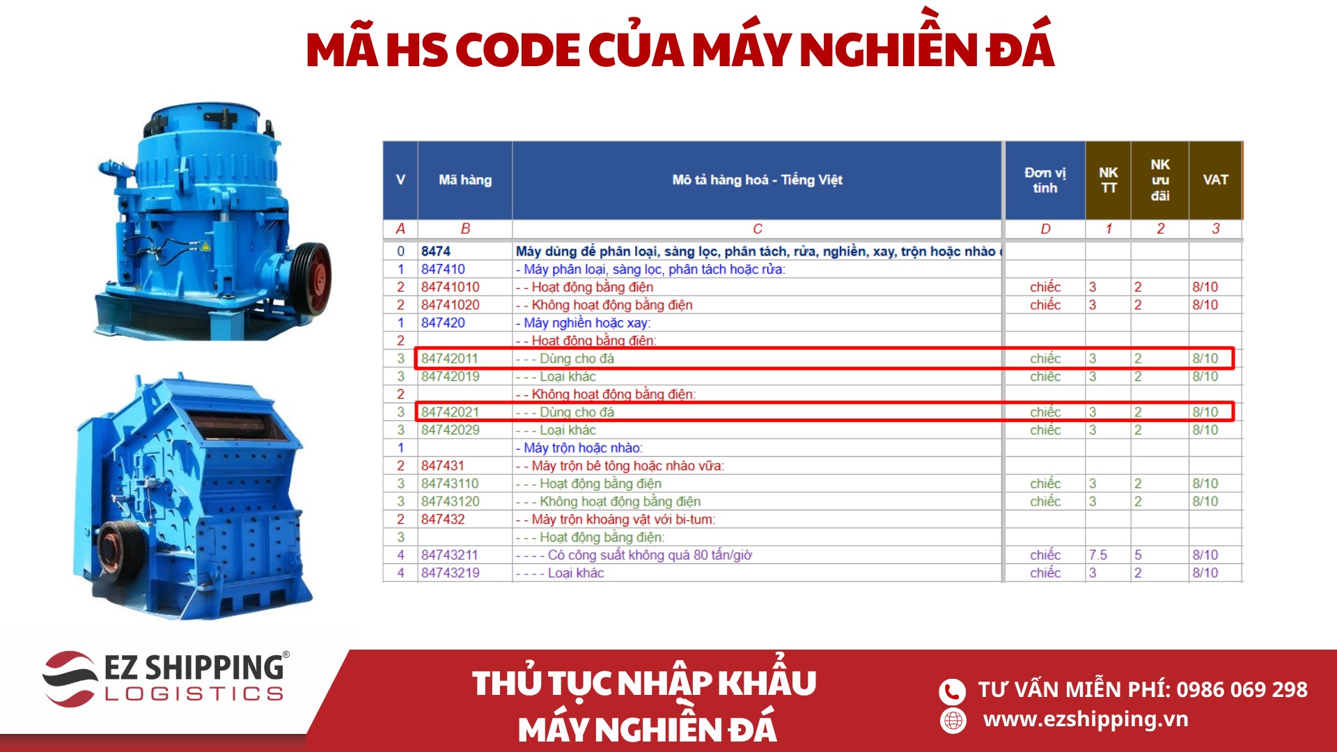 mã HS code và thuế nhập khẩu máy nghiền đá