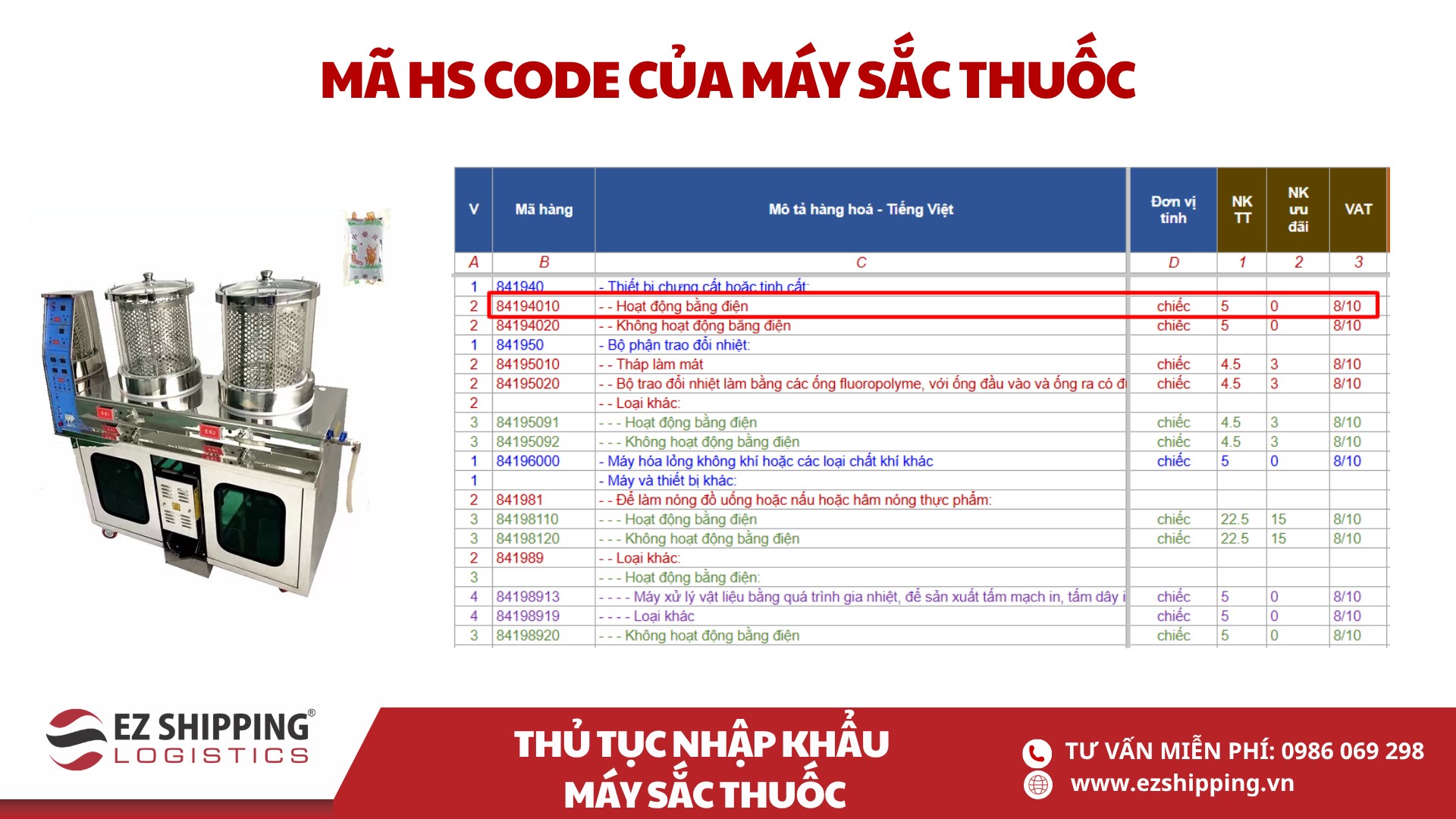 mã HS code và thuế nhập khẩu của máy sắc thuốc