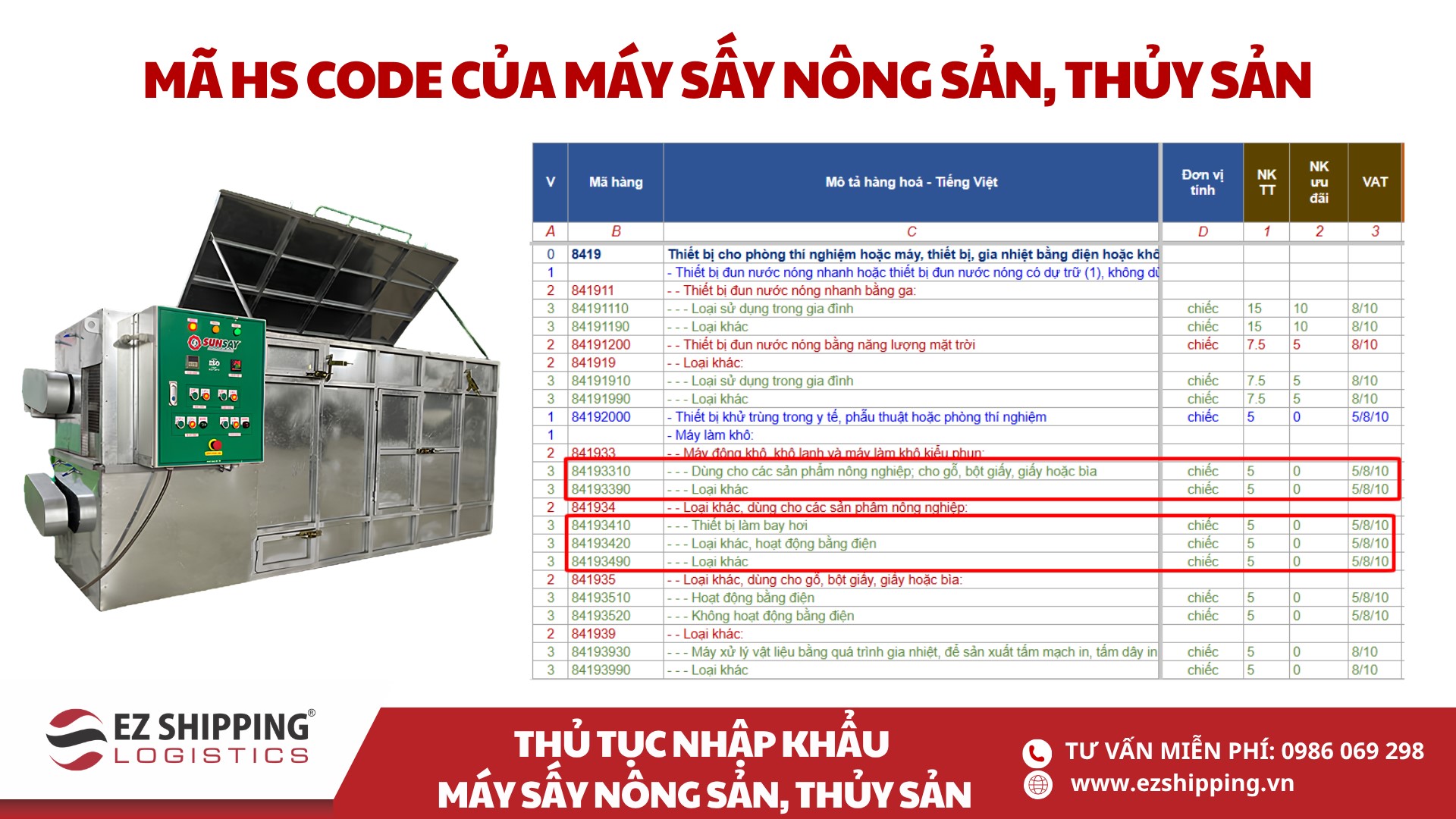 mã HS code và thuế nhập khẩu máy sấy nông sản thủy sản