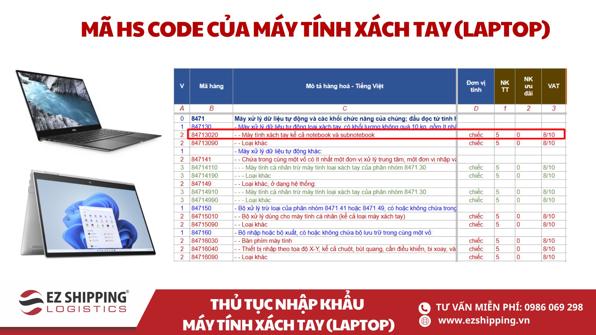 mã HS code và thuế nhập khẩu máy tính xách tay laptop