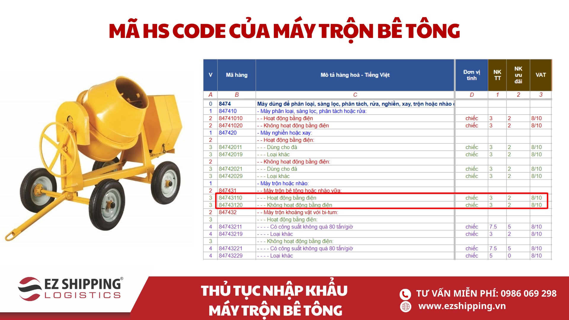 mã HS code và thuế nhập khẩu máy trộn bê tông