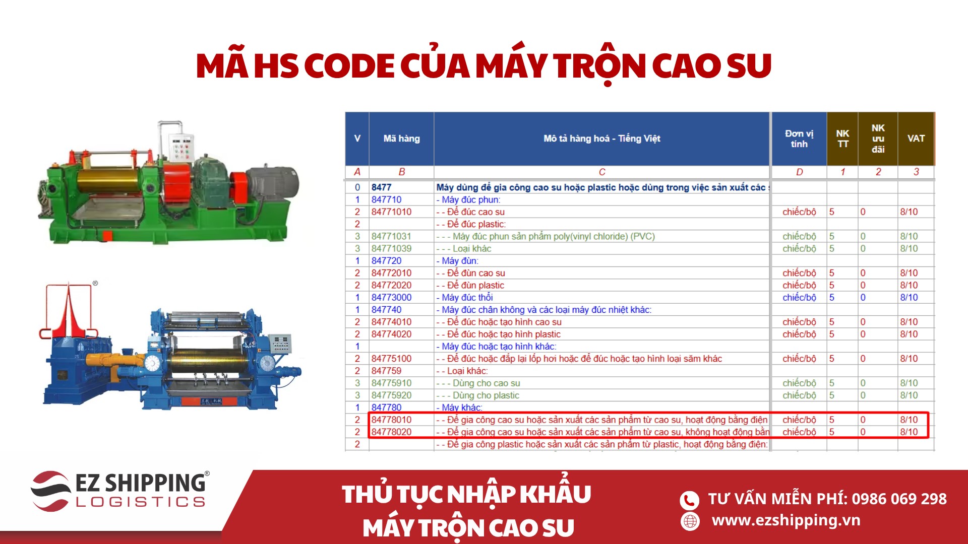 mã HS code và thuế nhập khẩu máy trộn cao su