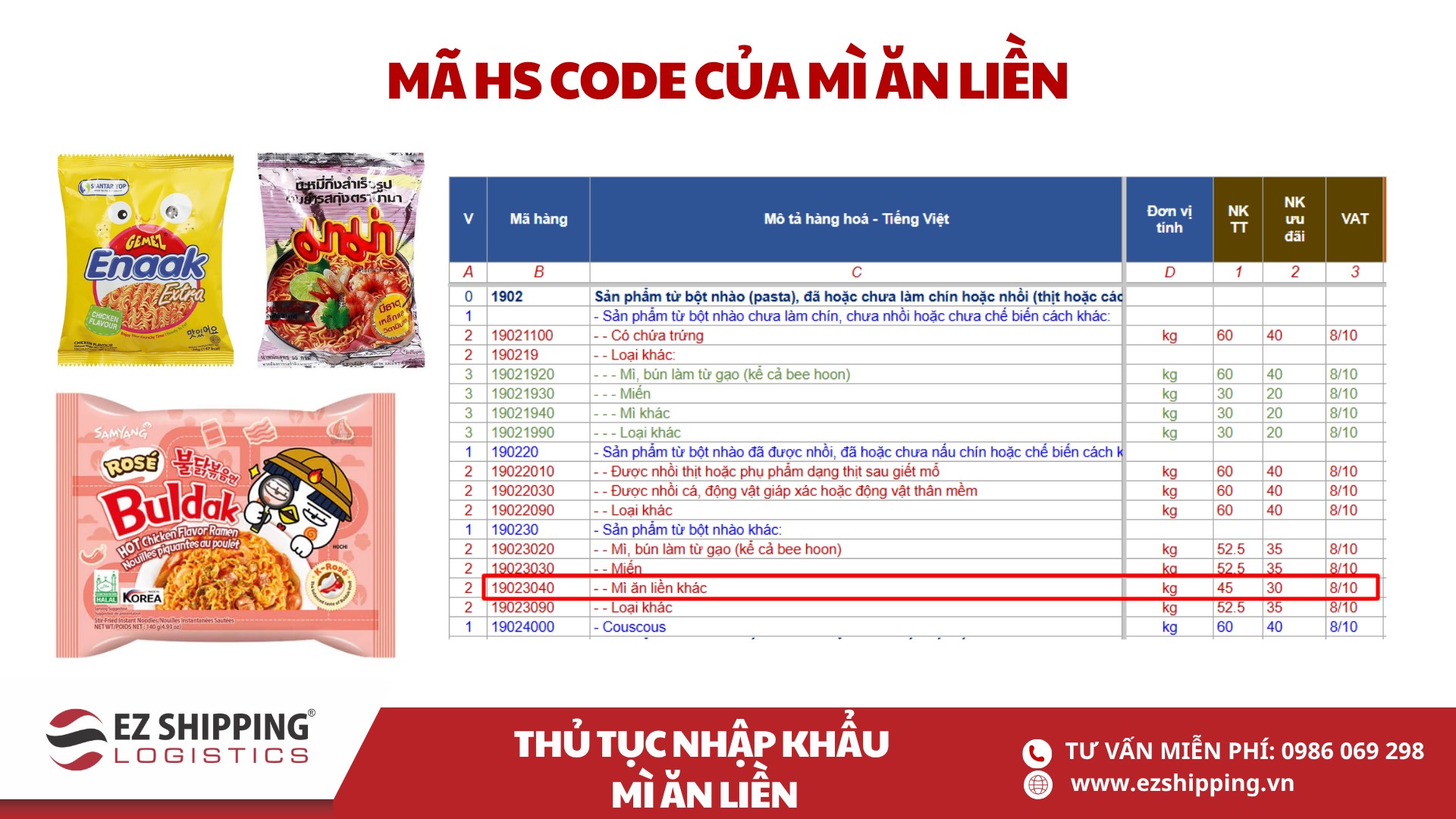 mã HS code và thuế nhập khẩu mì ăn liền