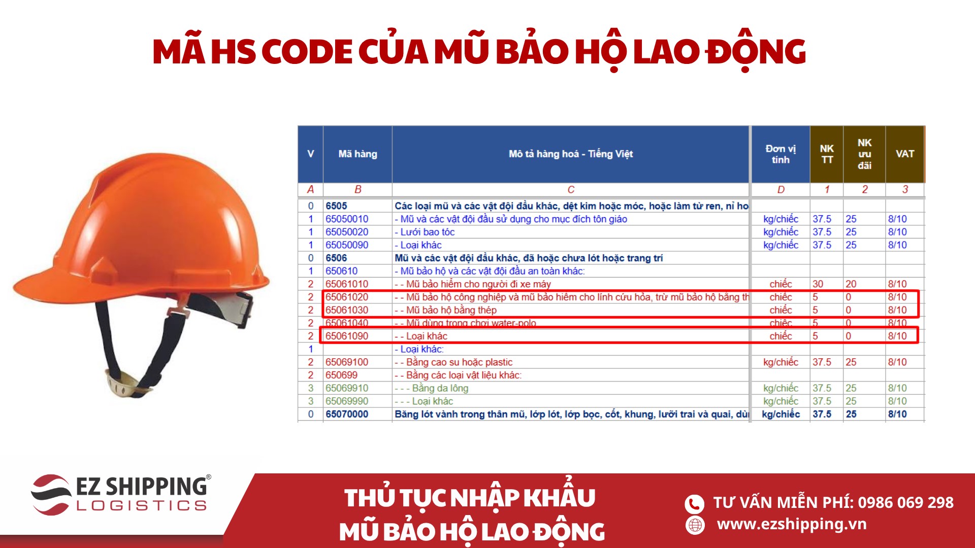 mã HS code và thuế nhập khẩu mũ bảo hộ lao động