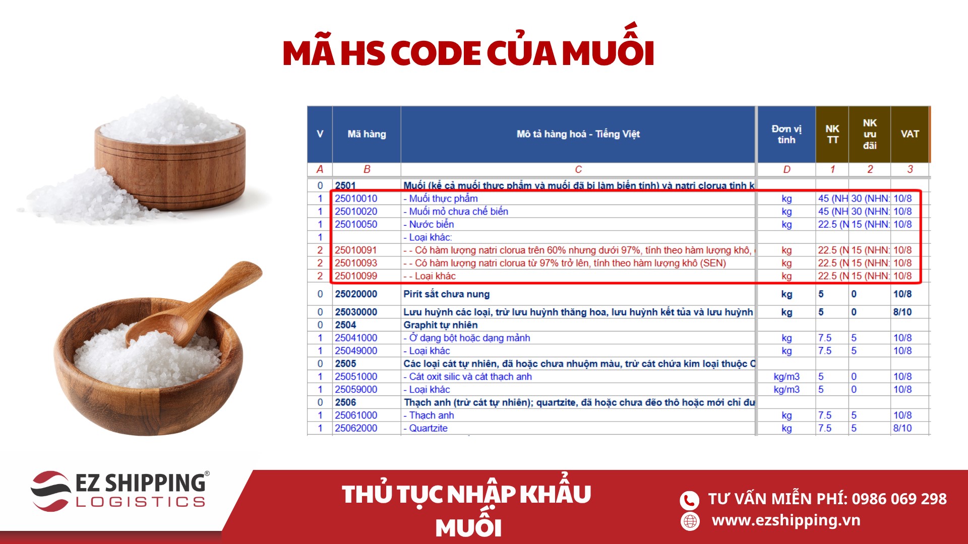 mã HS code và thuế nhập khẩu của muối