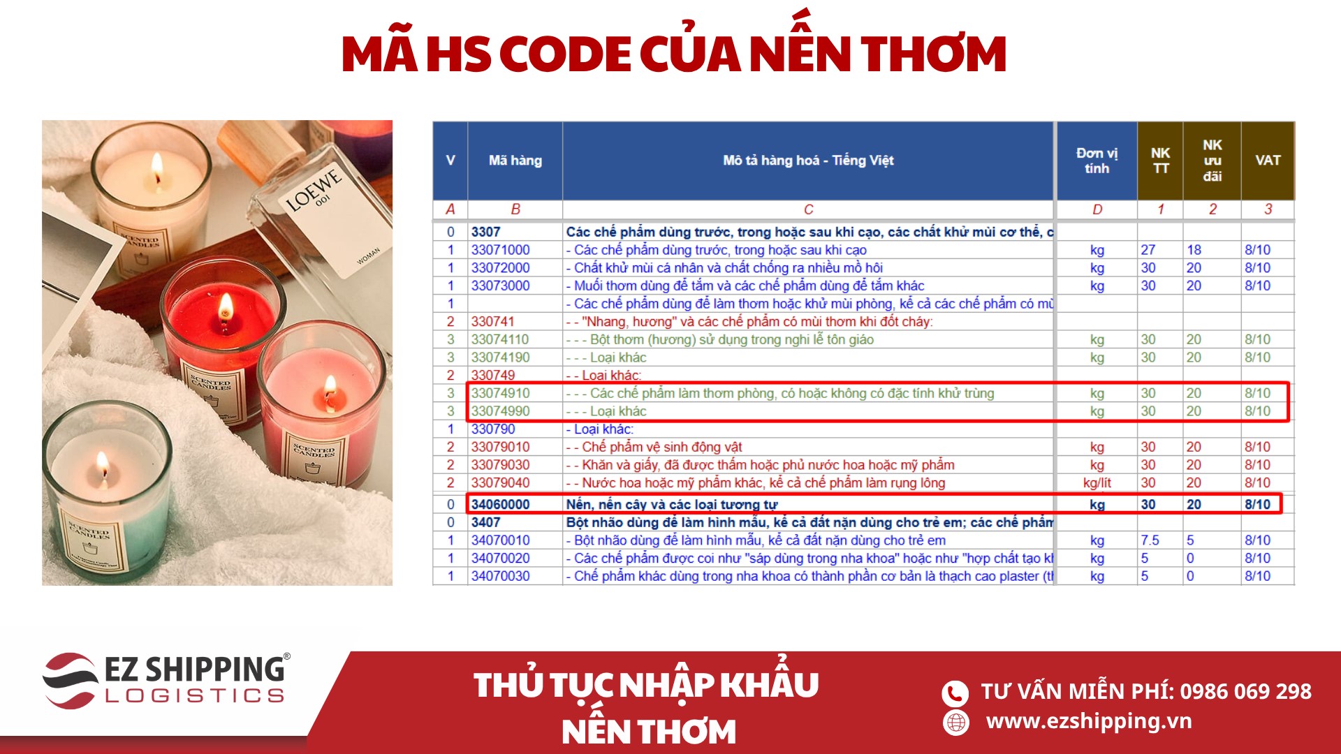 ma HS code va thue nhap khau nen thom