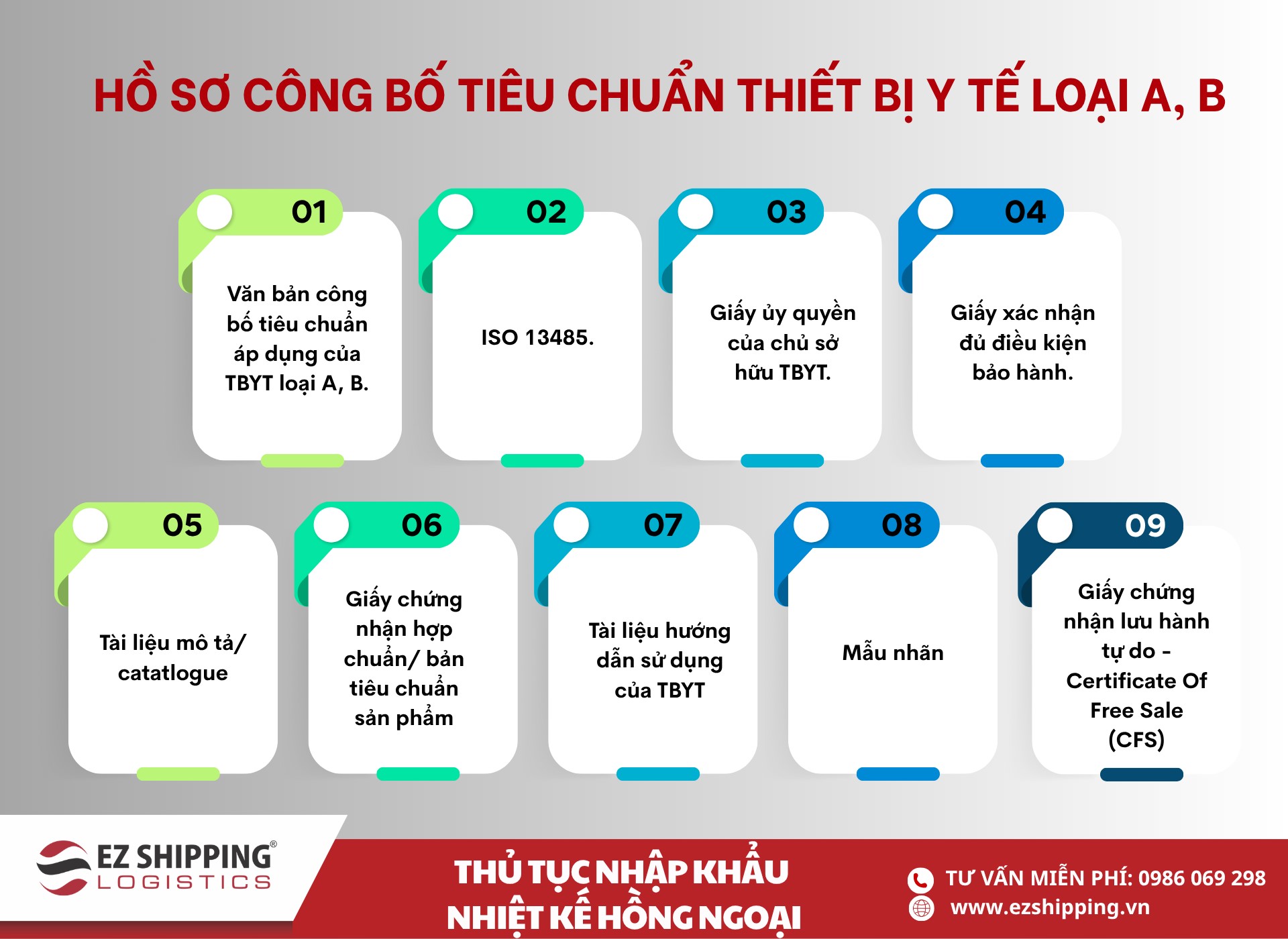 ho so cong bo thiet bi y te loai b