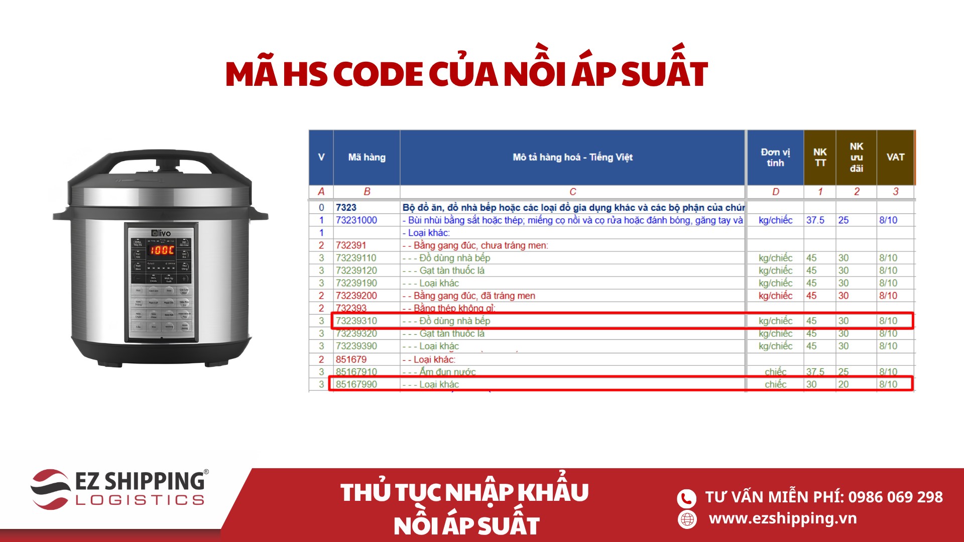 mã HS code và thuế nhập khẩu nồi áp suất