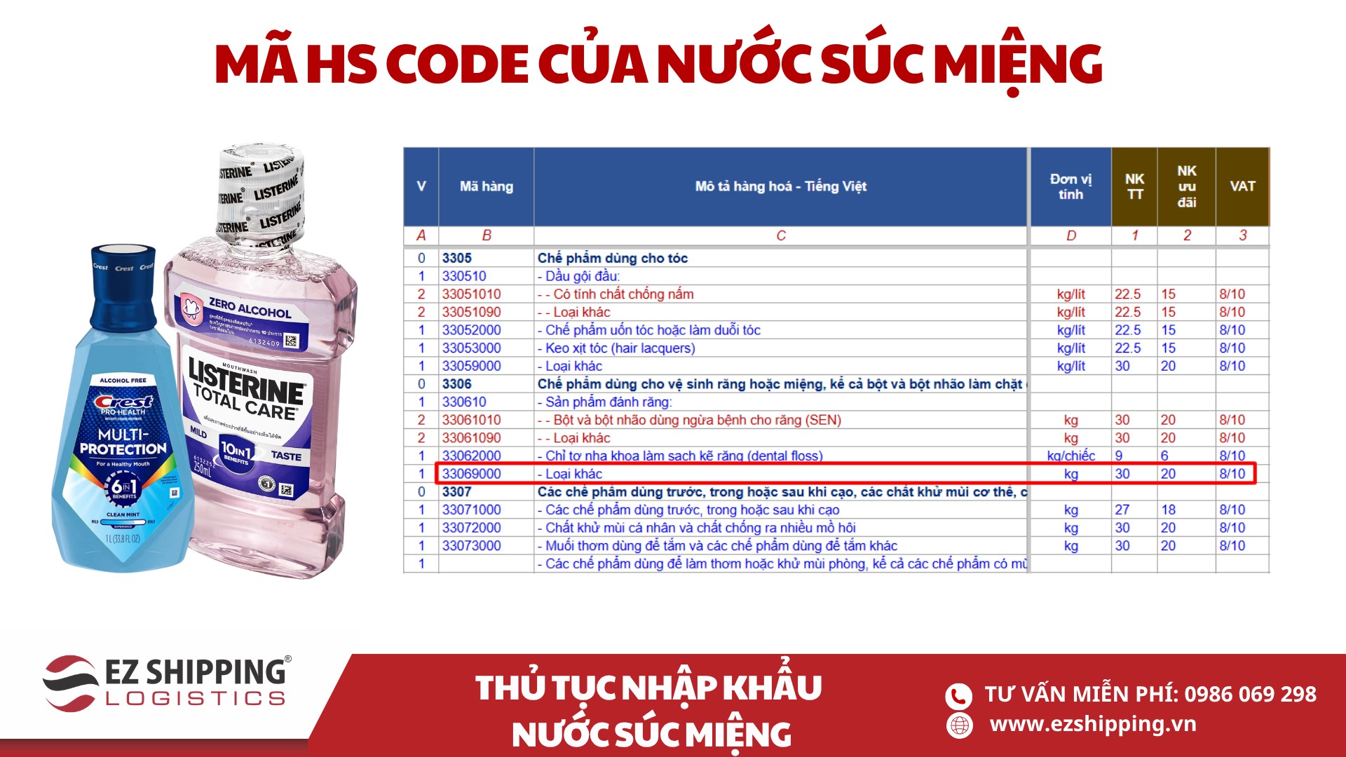 ma hs code va thue nhap khau nuoc suc mieng