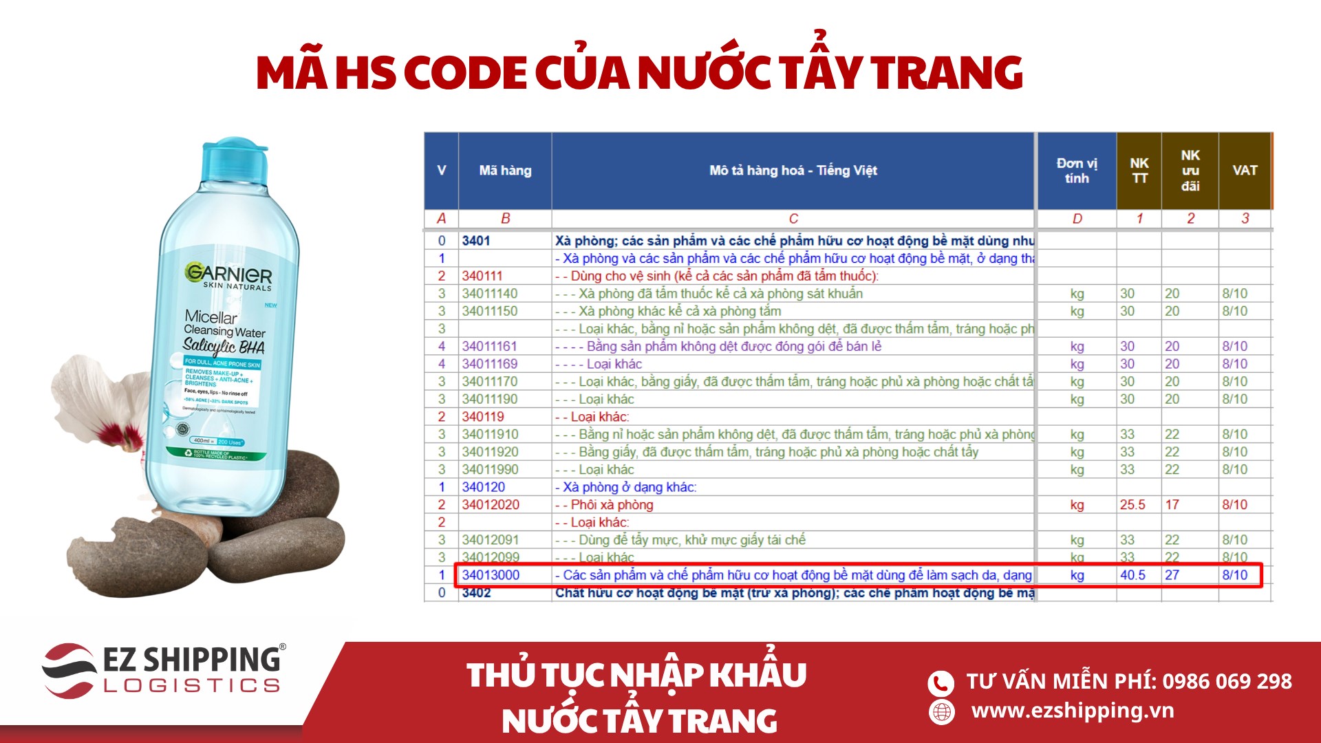 Mã HS code và thuế nhập khẩu nước tẩy trang