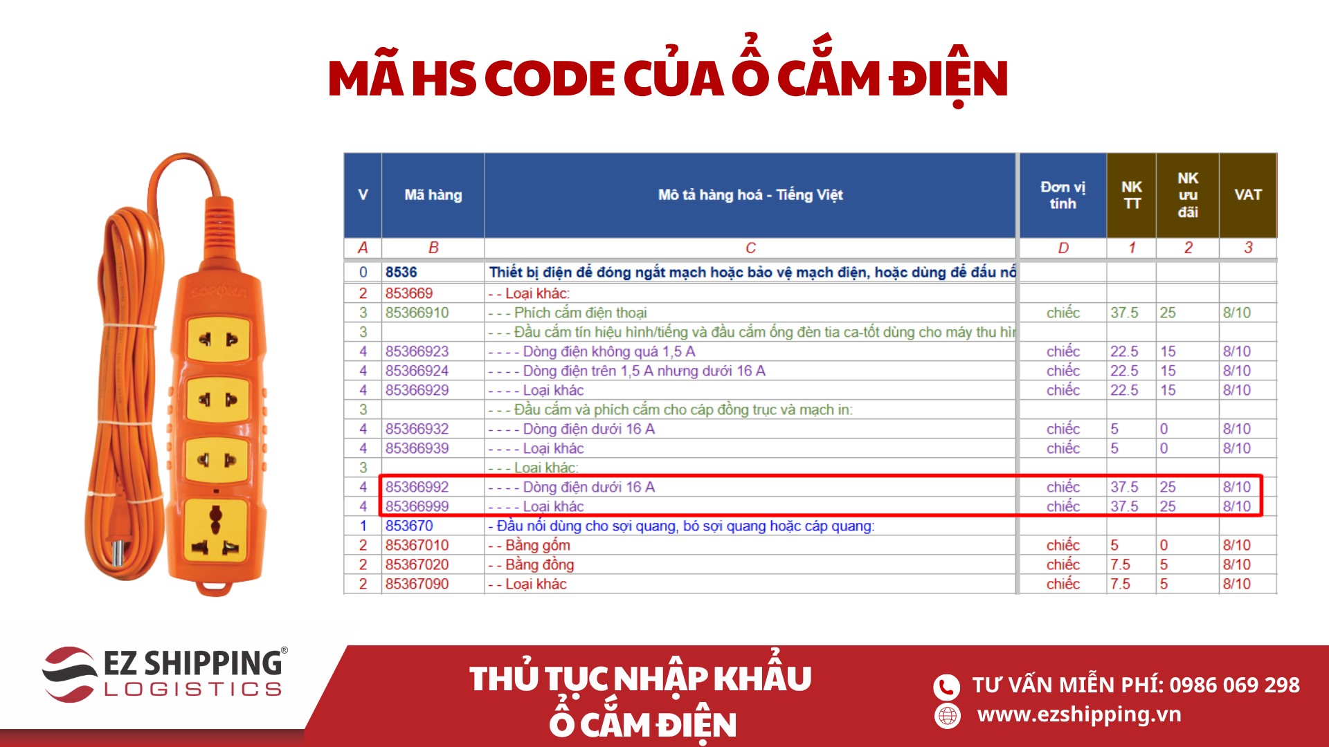 ma HS code va thue nhap khau o cam dien