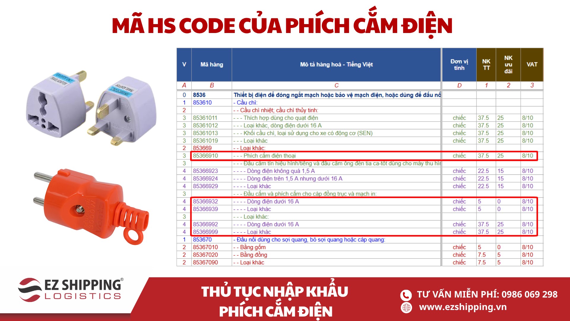 ma hs code va thue nhap khau phich cam dien