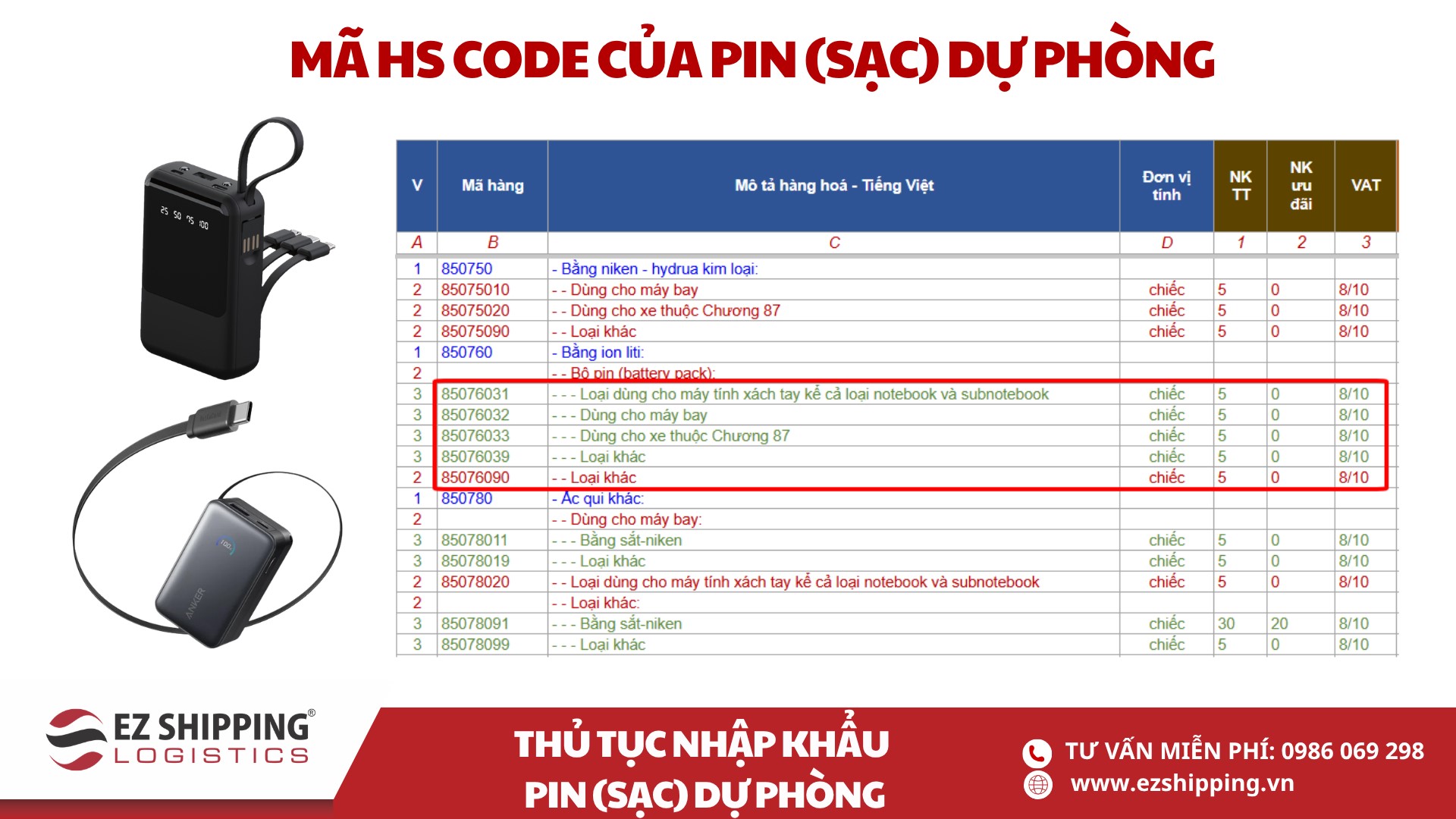 mã HS code và thuế nhập khẩu pin dự phòng sạc dự phòng