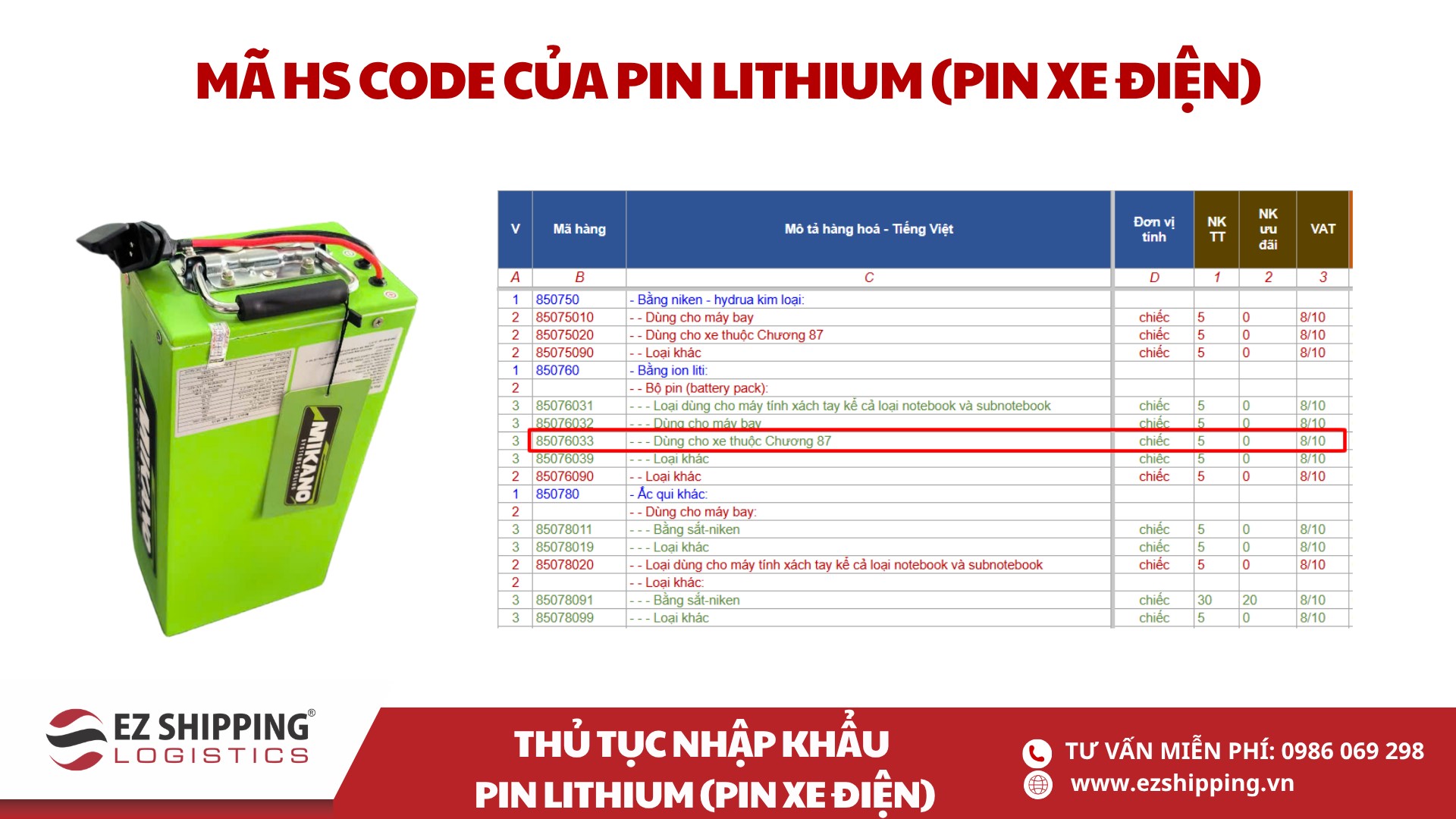 mã HS code và thuế nhập khẩu pin lithium