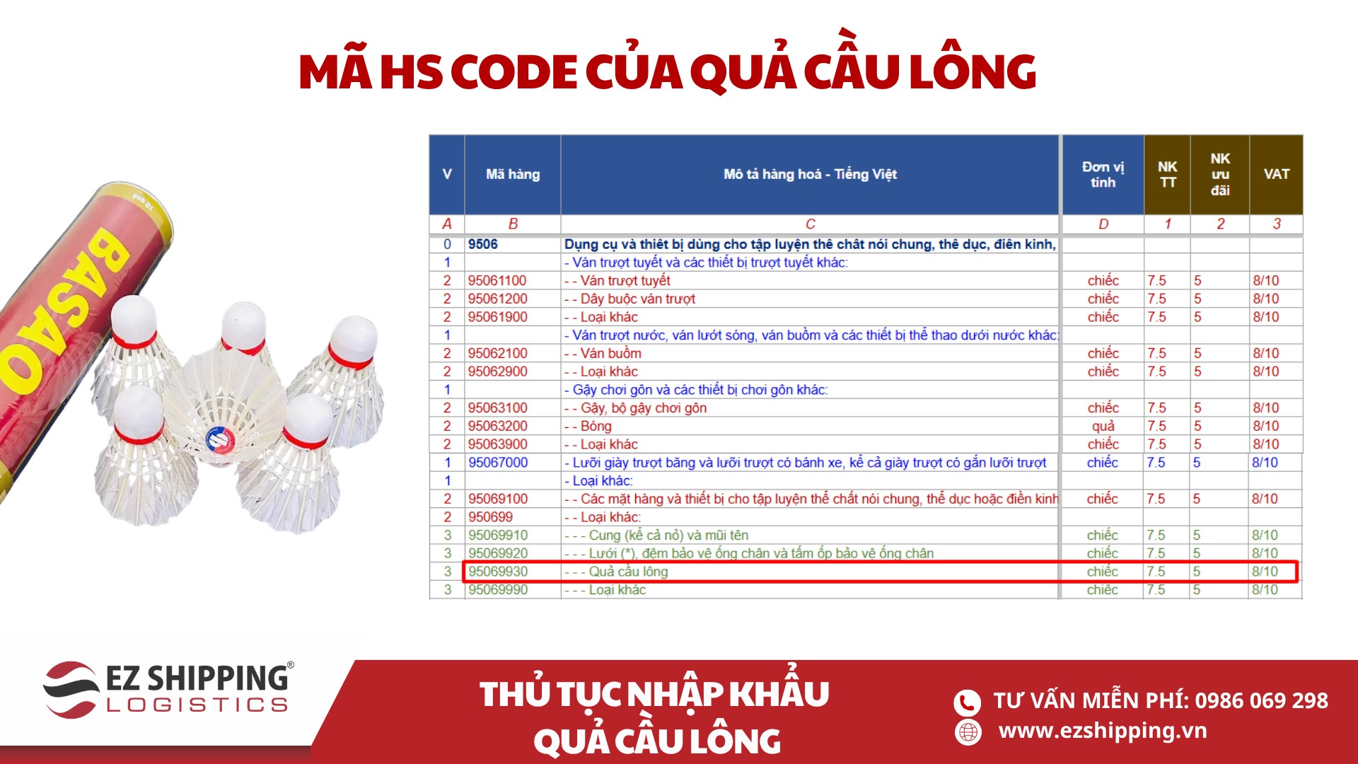 mã HS code và thuế nhập khẩu của quả cầu lông