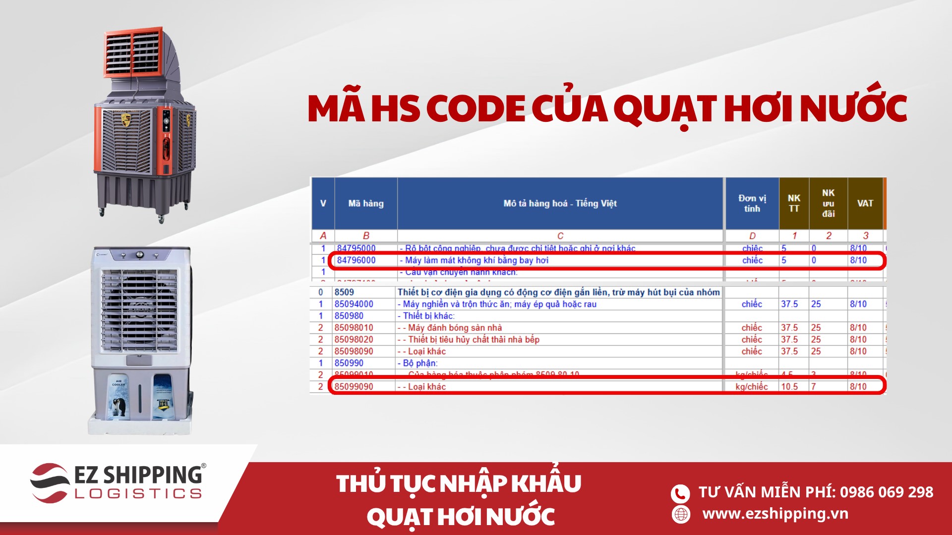 mã hs code và thuế nhập khẩu của quạt hơi nước