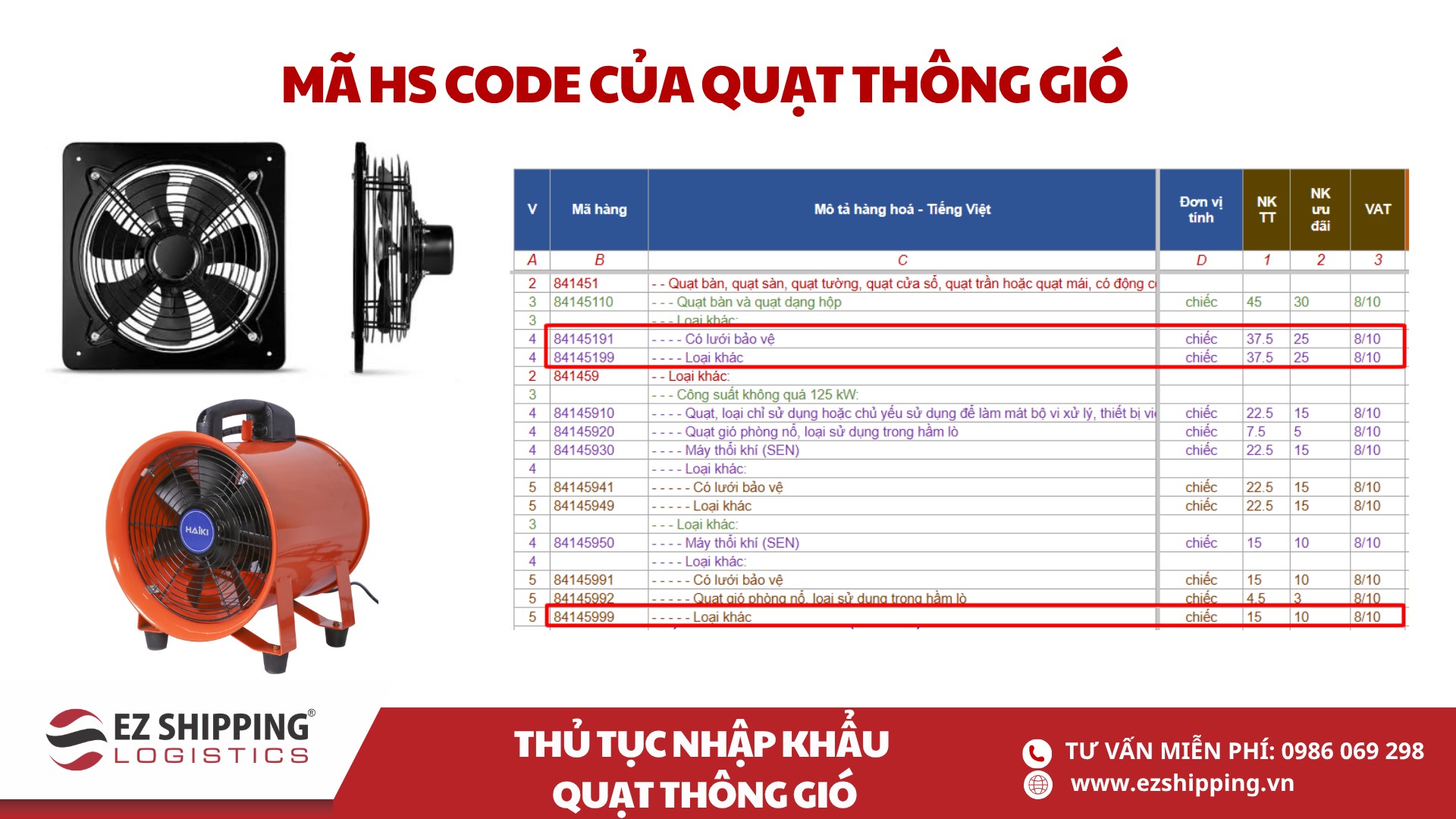 mã HS code và thuế nhập khẩu của quạt thông gió