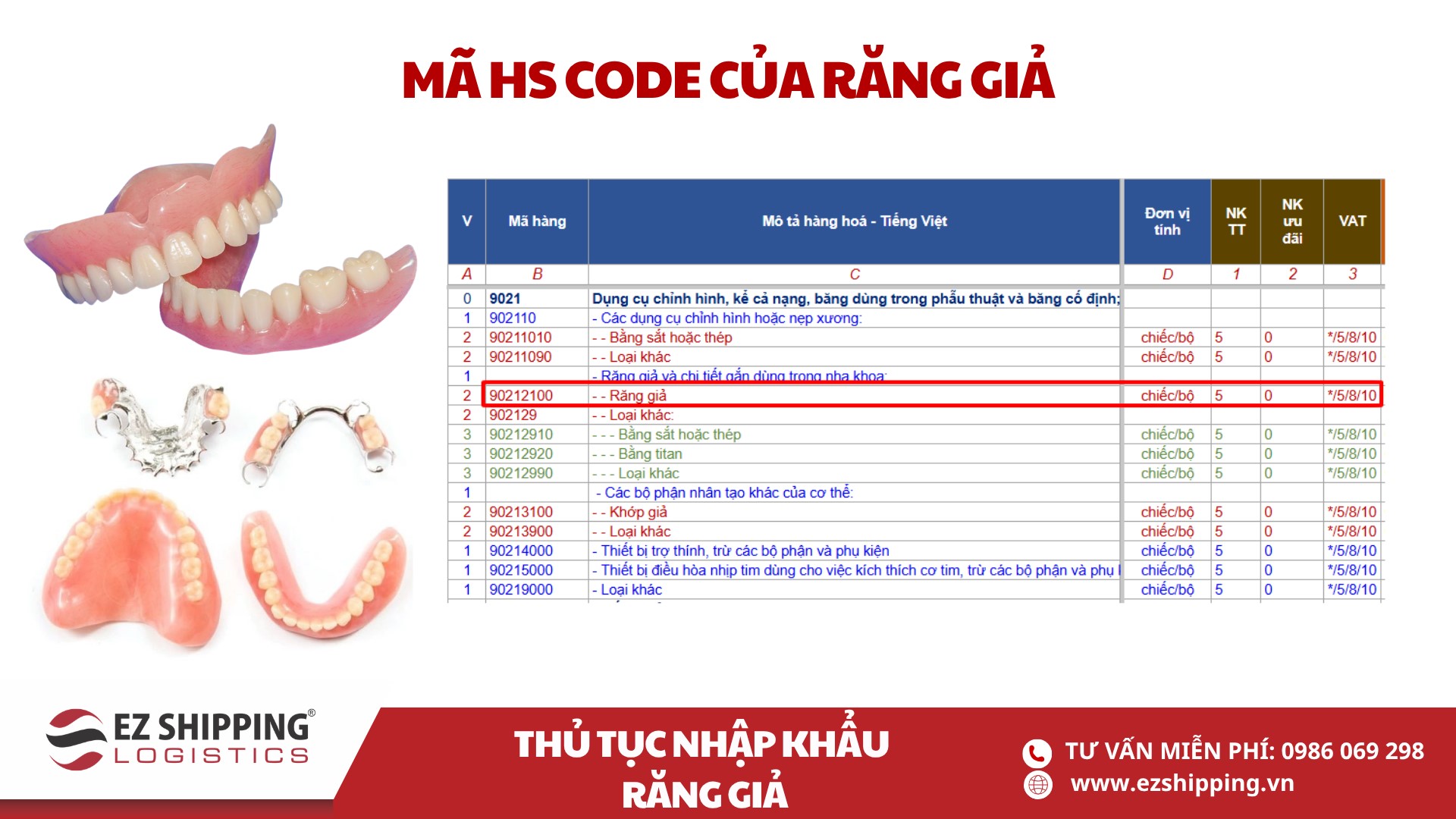 mã HS code và thuế nhập khẩu của răng giả