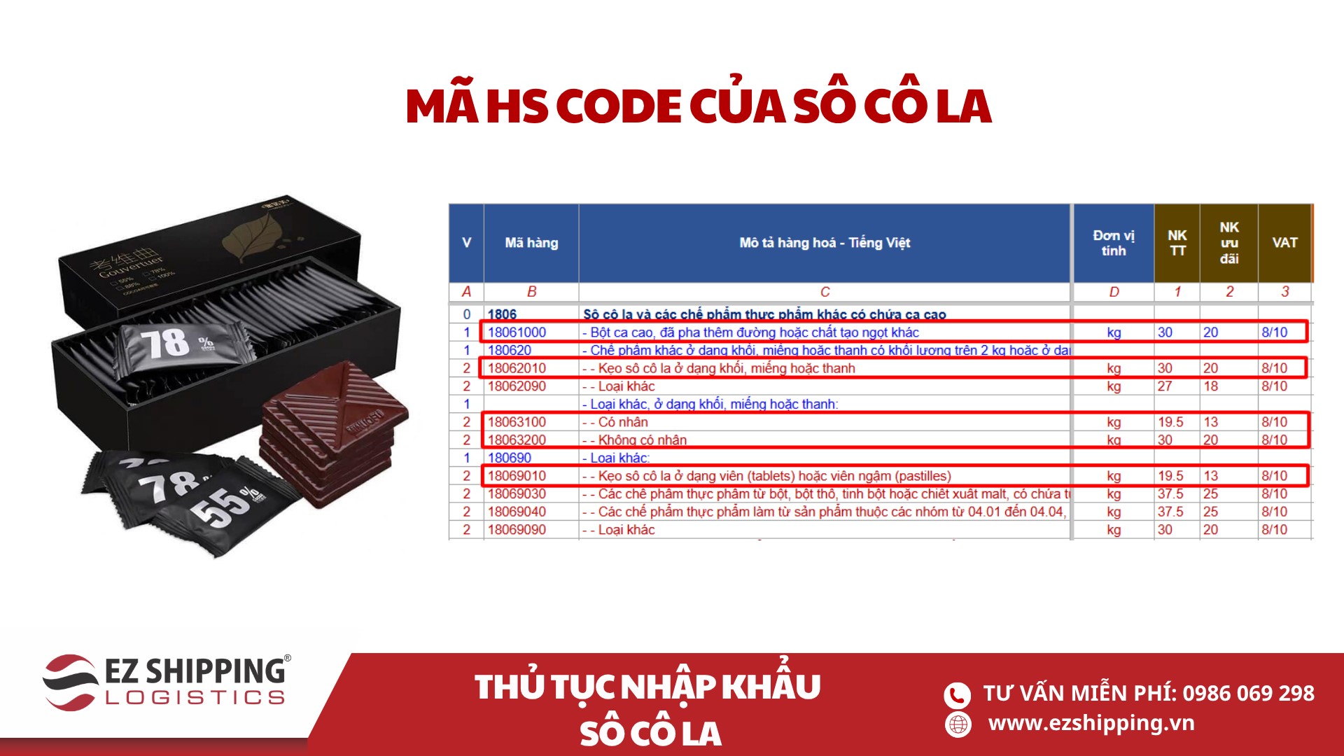 mã HS code và thuế nhập khẩu sô cô la chocolate