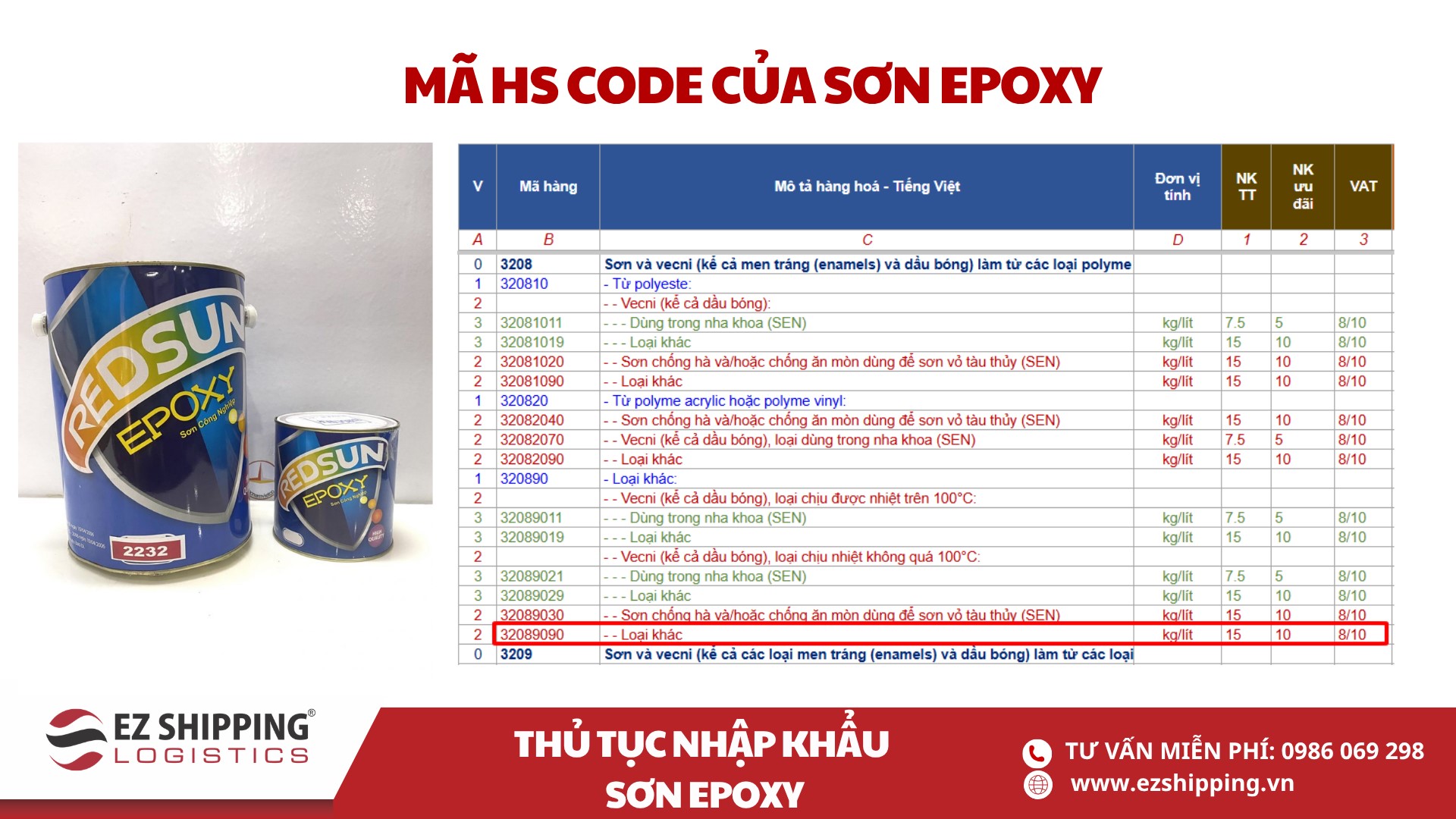 mã HS code và thuế nhập khẩu sơn epoxy