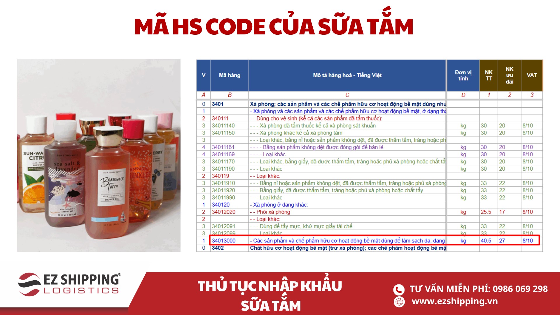ma hs code va thue nhap khau sua tam
