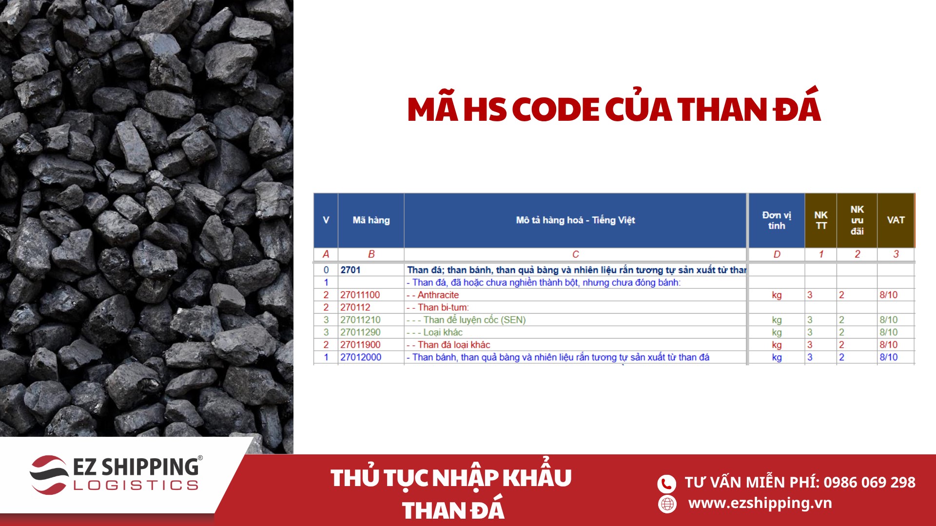 mã HS code và thuế nhập khẩu than đá
