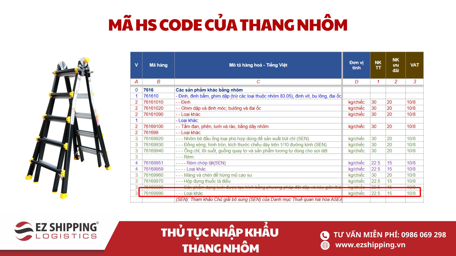 mã HS code và thuế nhập khẩu thang nhôm