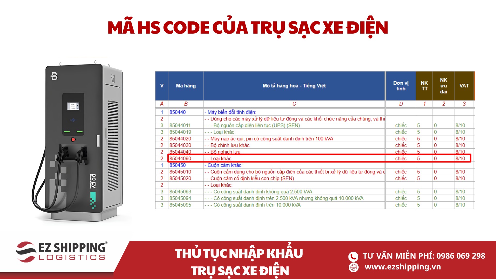 mã hs code và thuế nhập khẩu trụ sạc xe điện