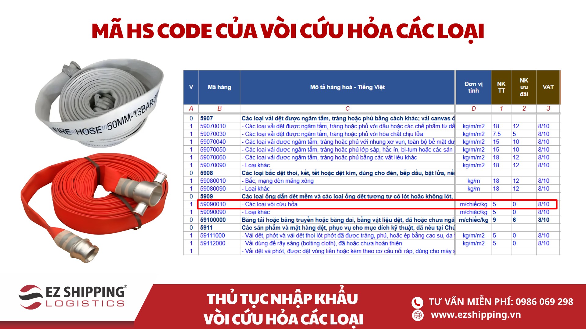 mã HS code và thuế xuất khẩu vòi cứu hỏa