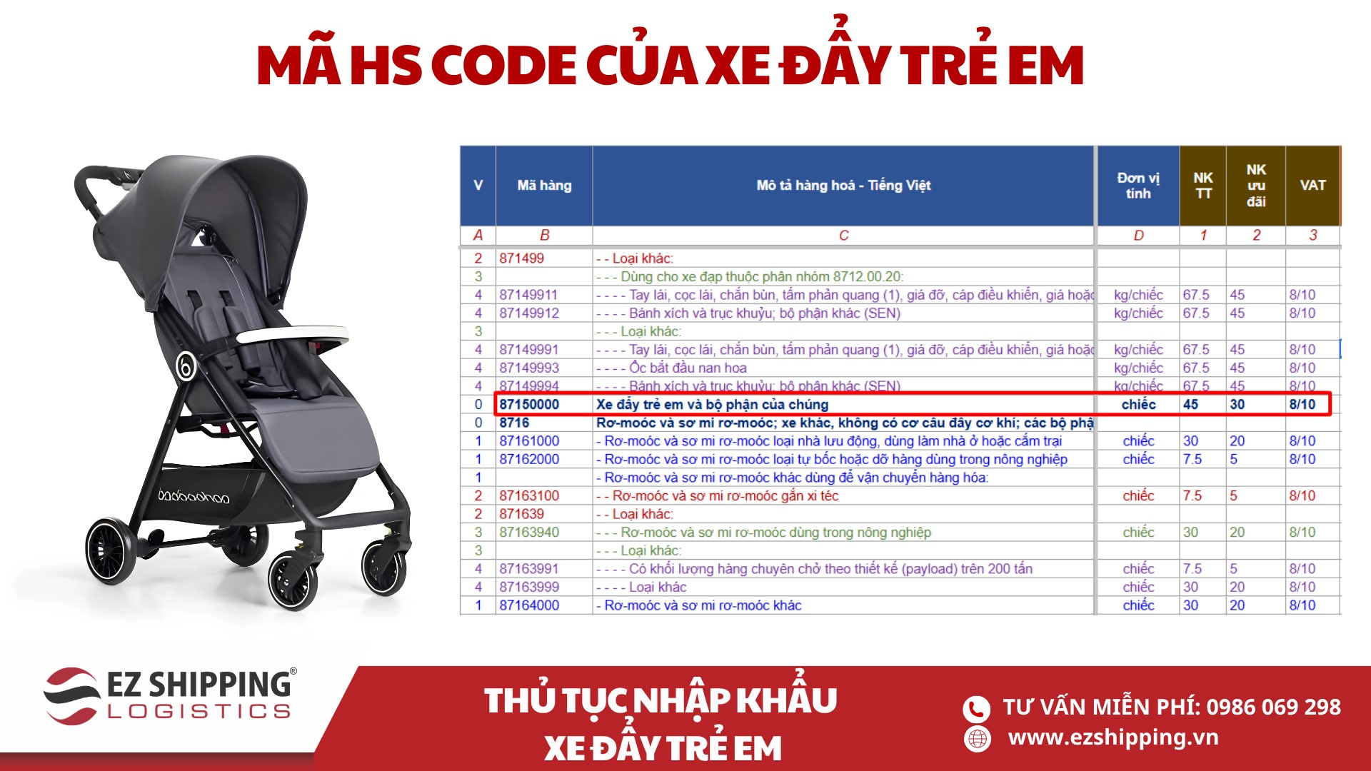 ma hs code va thue nhap khau xe day tre em