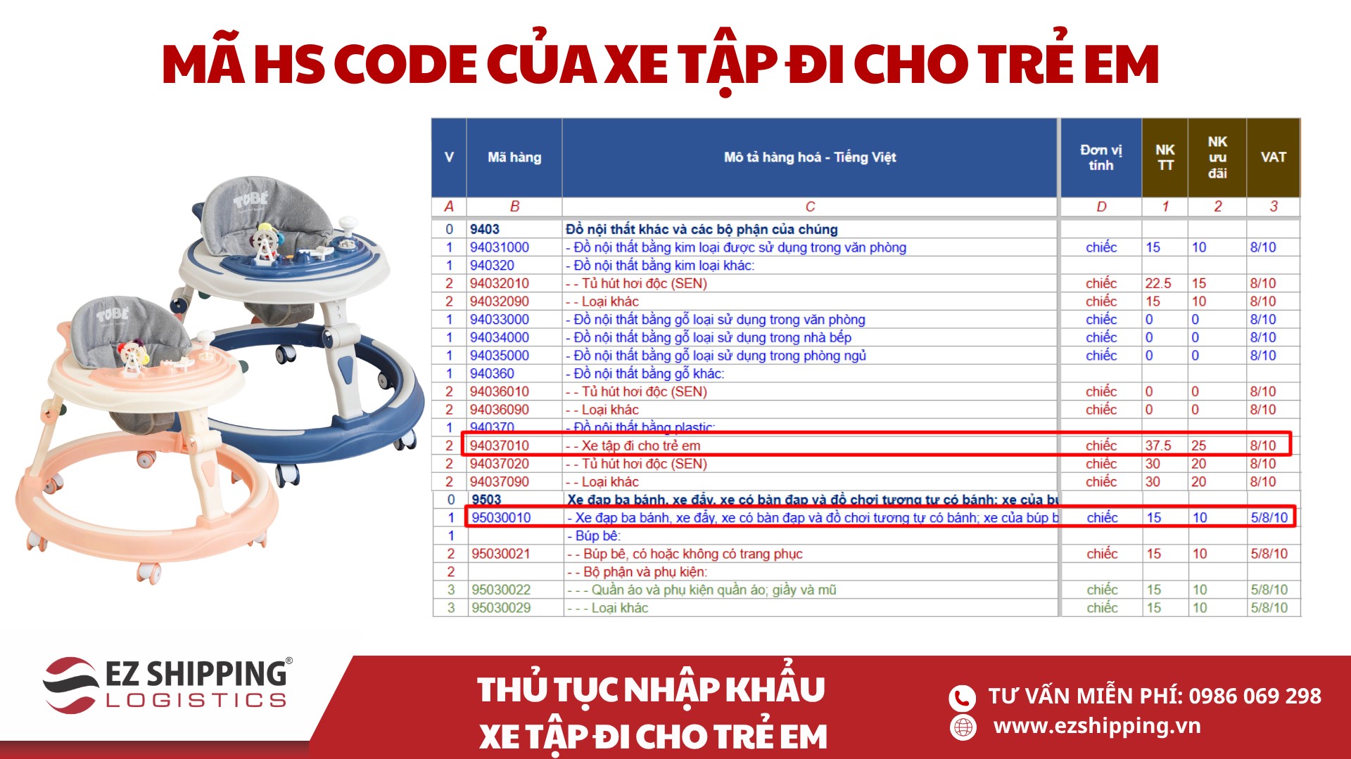 mã HS code và thuế nhập khẩu xe tập đi cho trẻ em