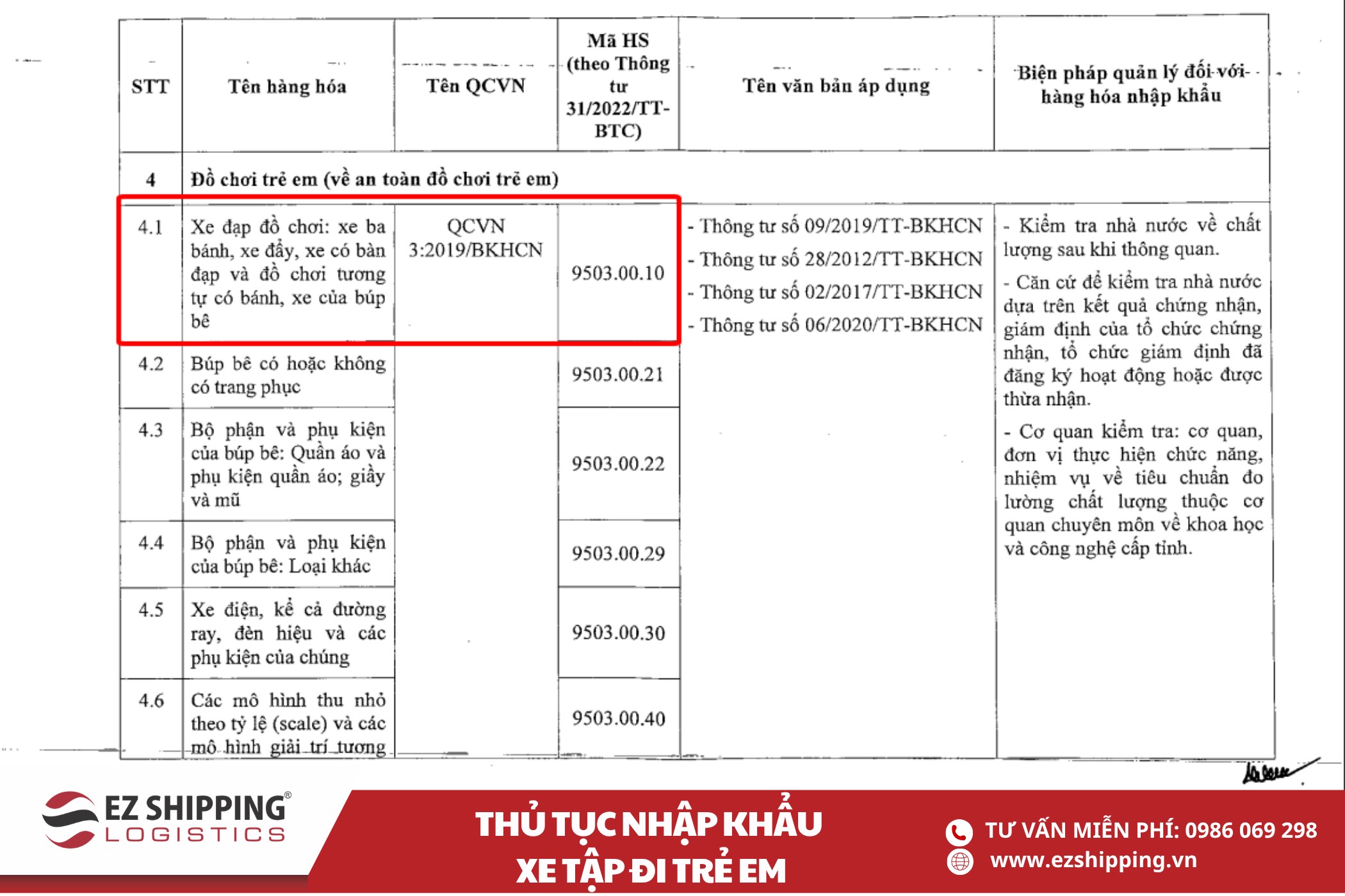 chính sách kiểm tra chuyên ngành đồ chơi trẻ em