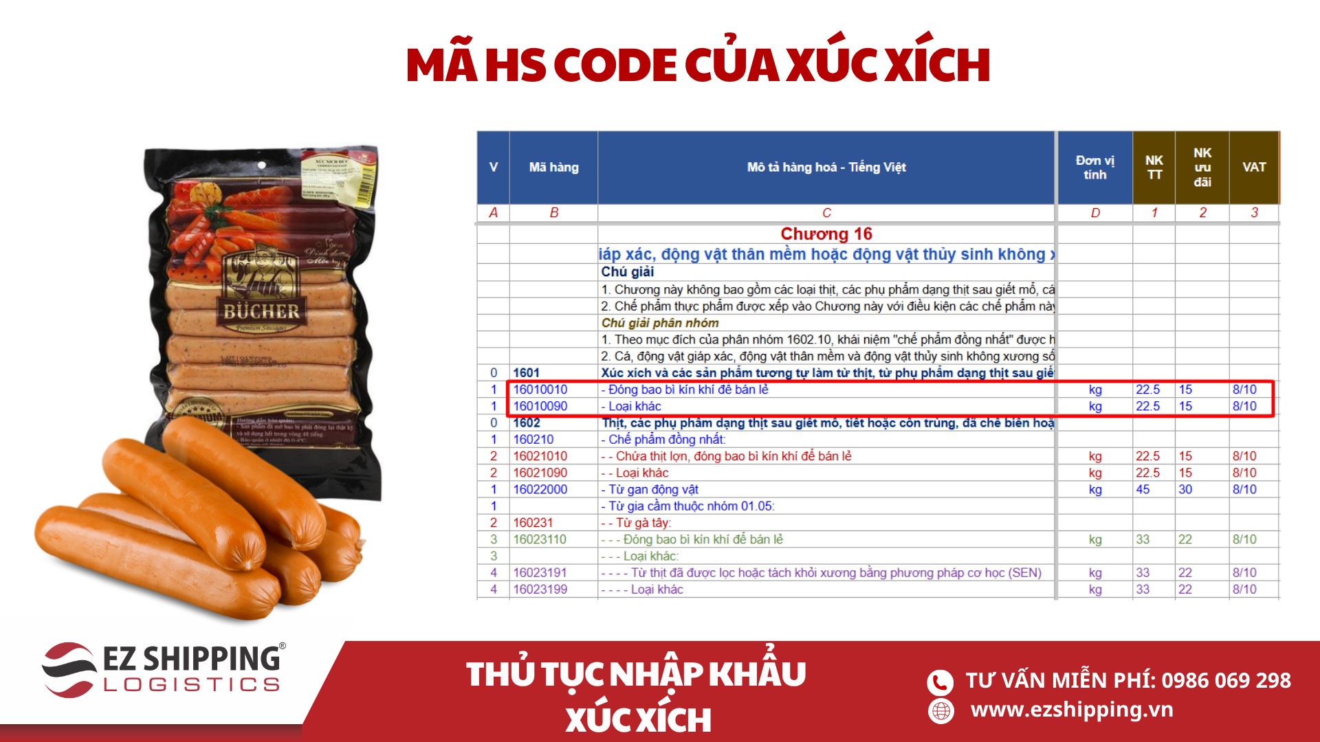 mã HS code và thuế nhập khẩu xúc xích