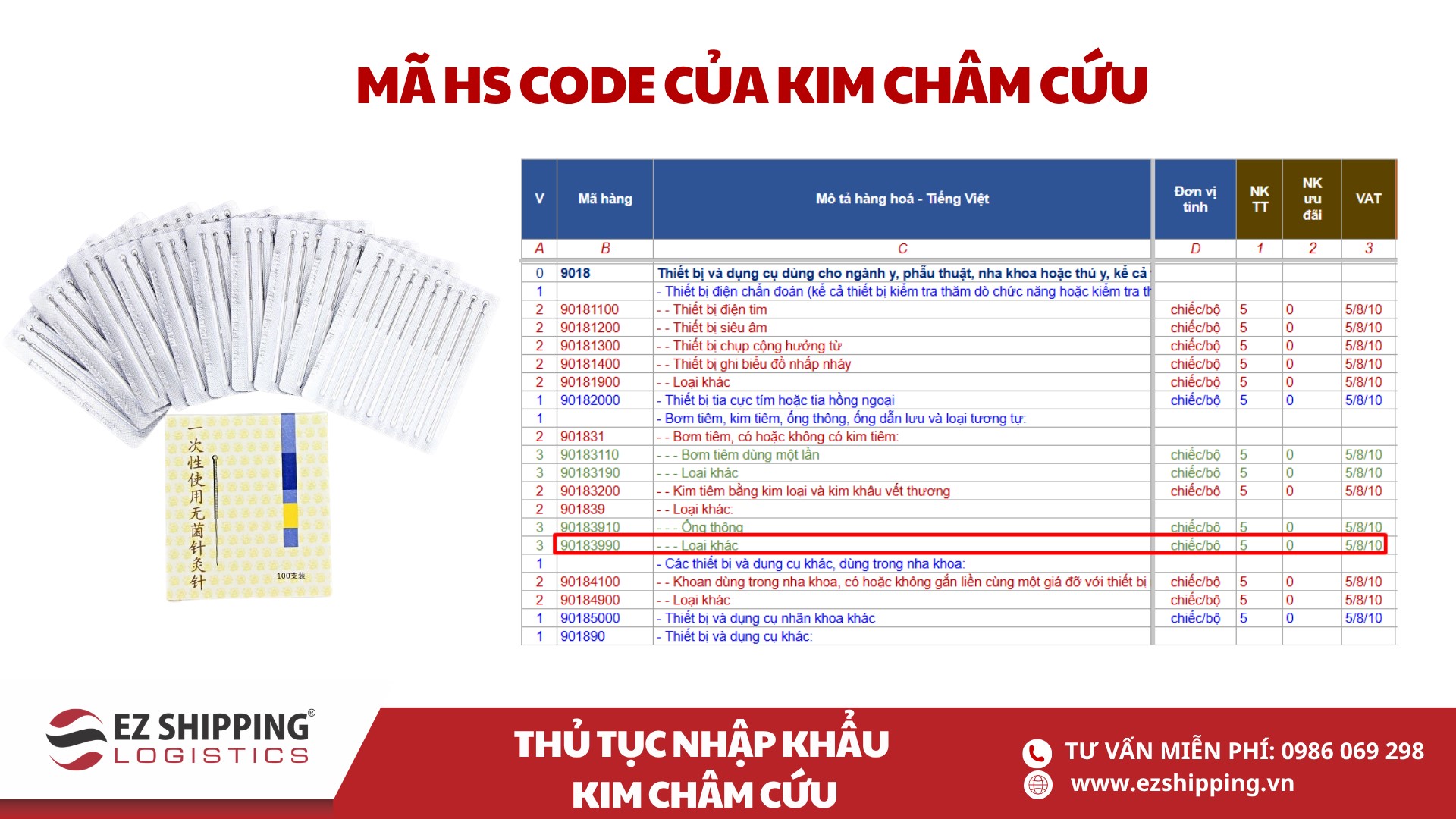 mã HS code và thuế nhập khẩu kim châm cứu