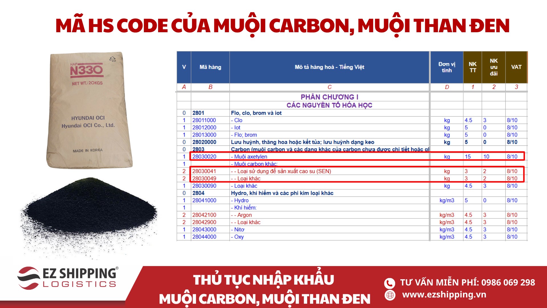 mã HS code và thuế nhập khẩu muội carbon, muội than đen