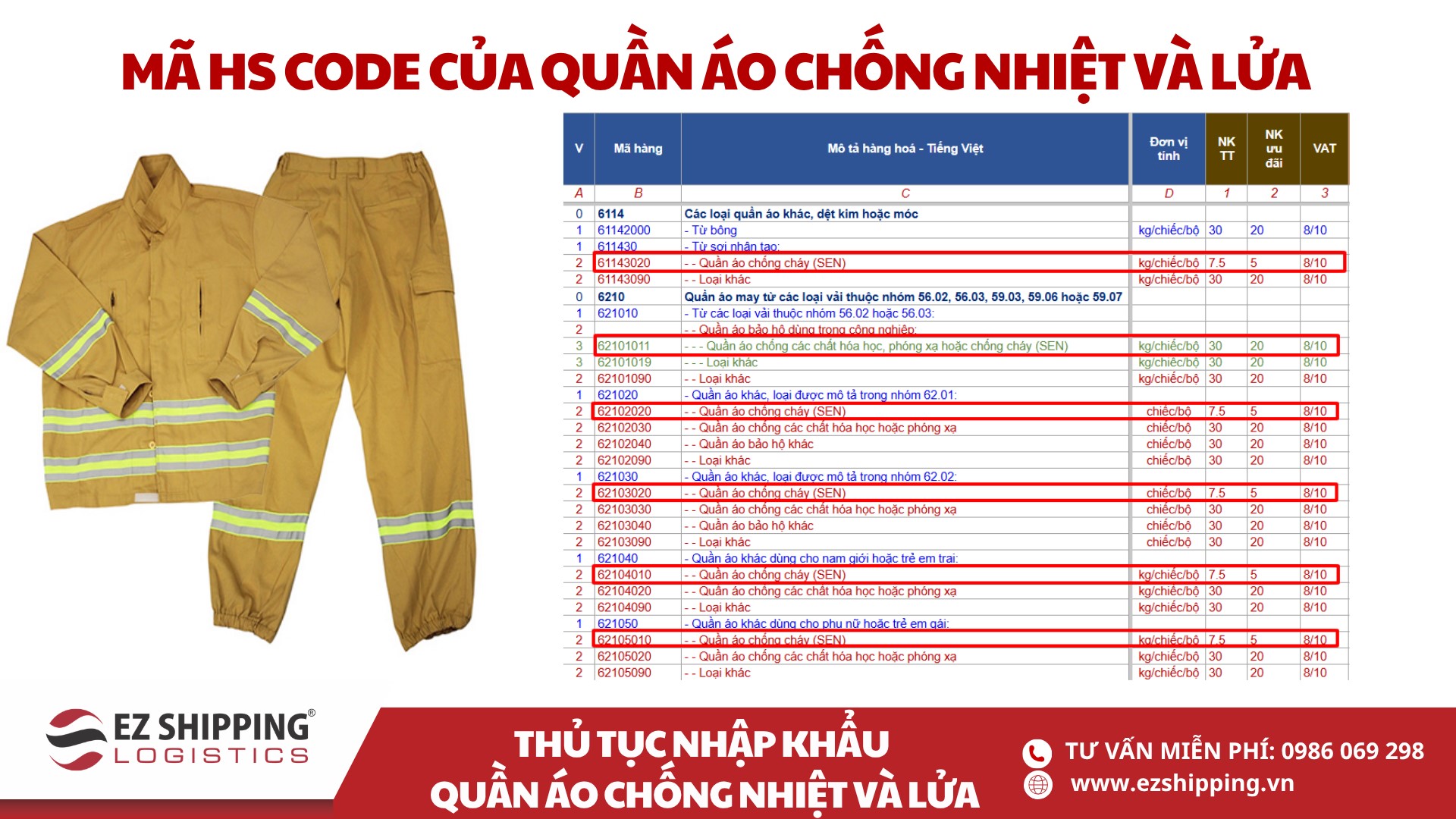 mã HS code và thuế nhập khẩu quần áo chống nhiệt và lửa