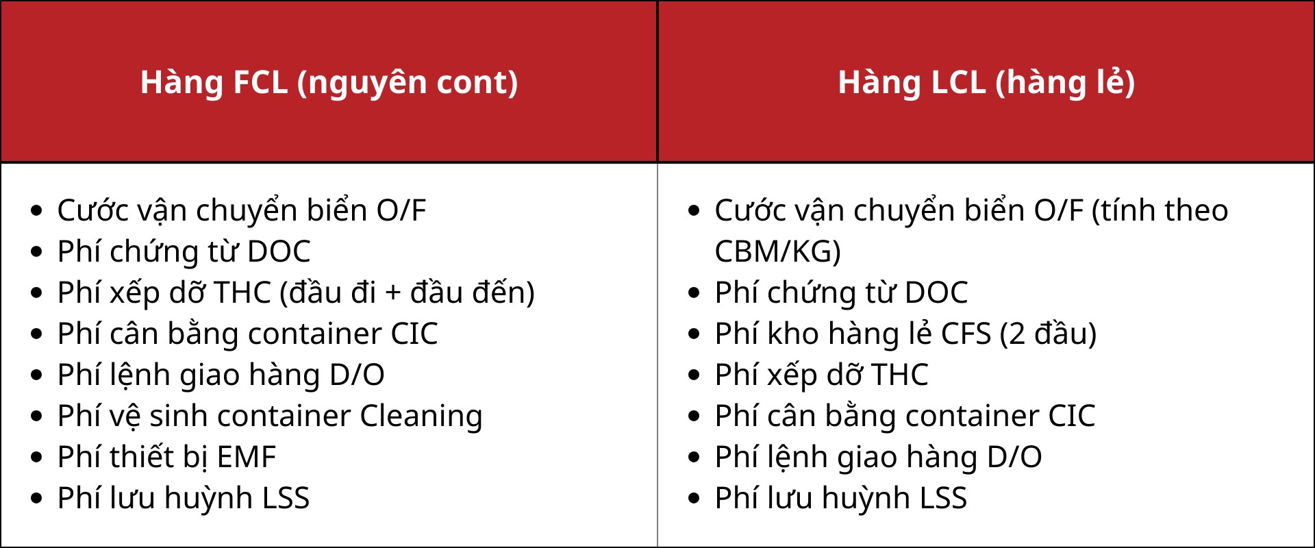 phu_phi_van_chuyen_tu_trung_quoc