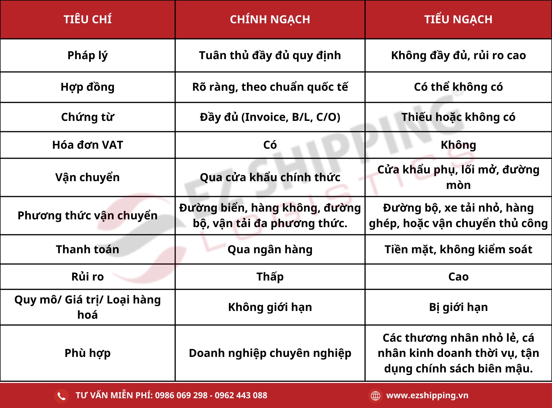 so-sanh-tieu-ngach-va-chinh-ngach