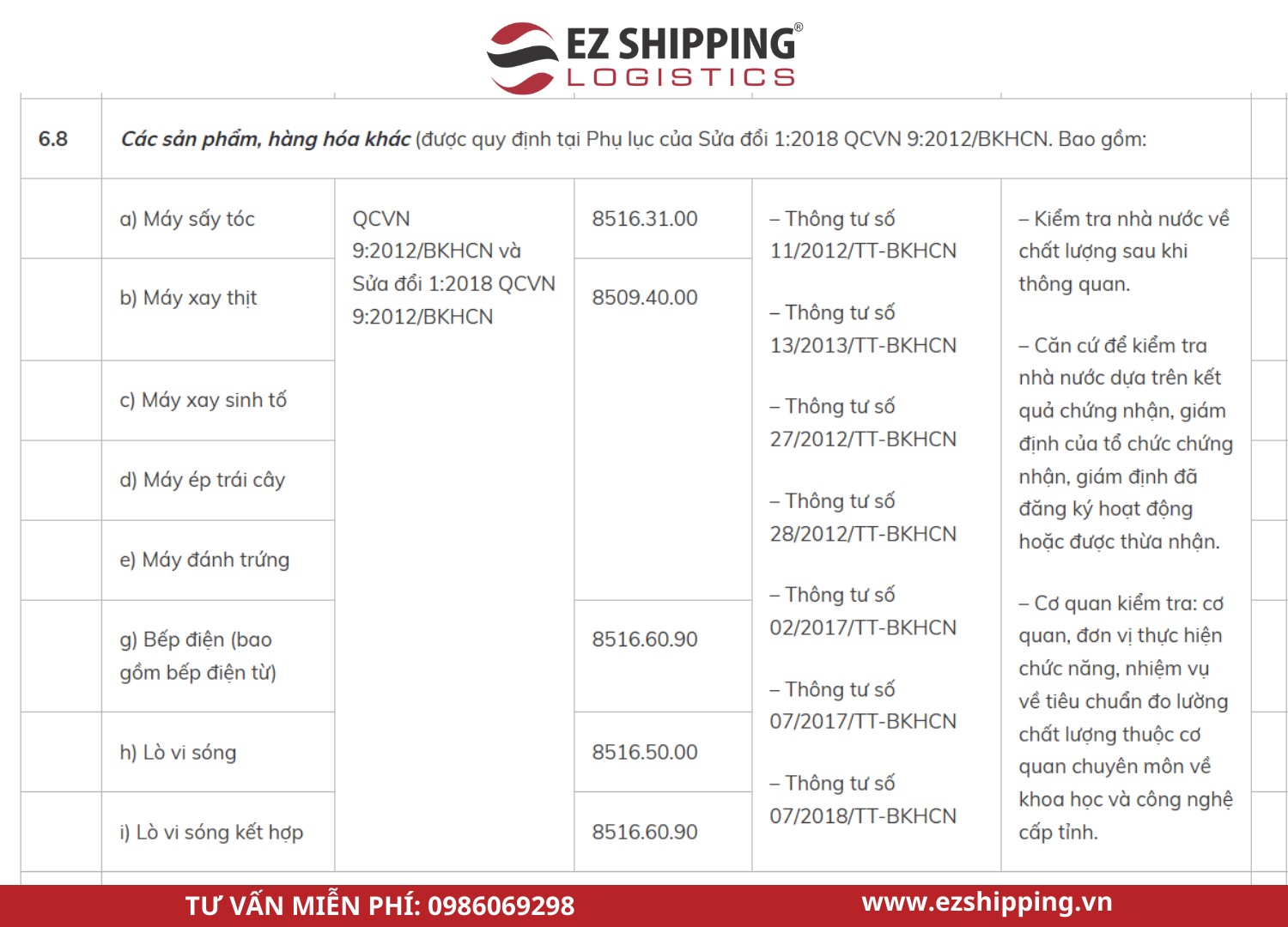 thu_tuc_nhap_khau_may_xay_sinh_to_moi_nhat_1