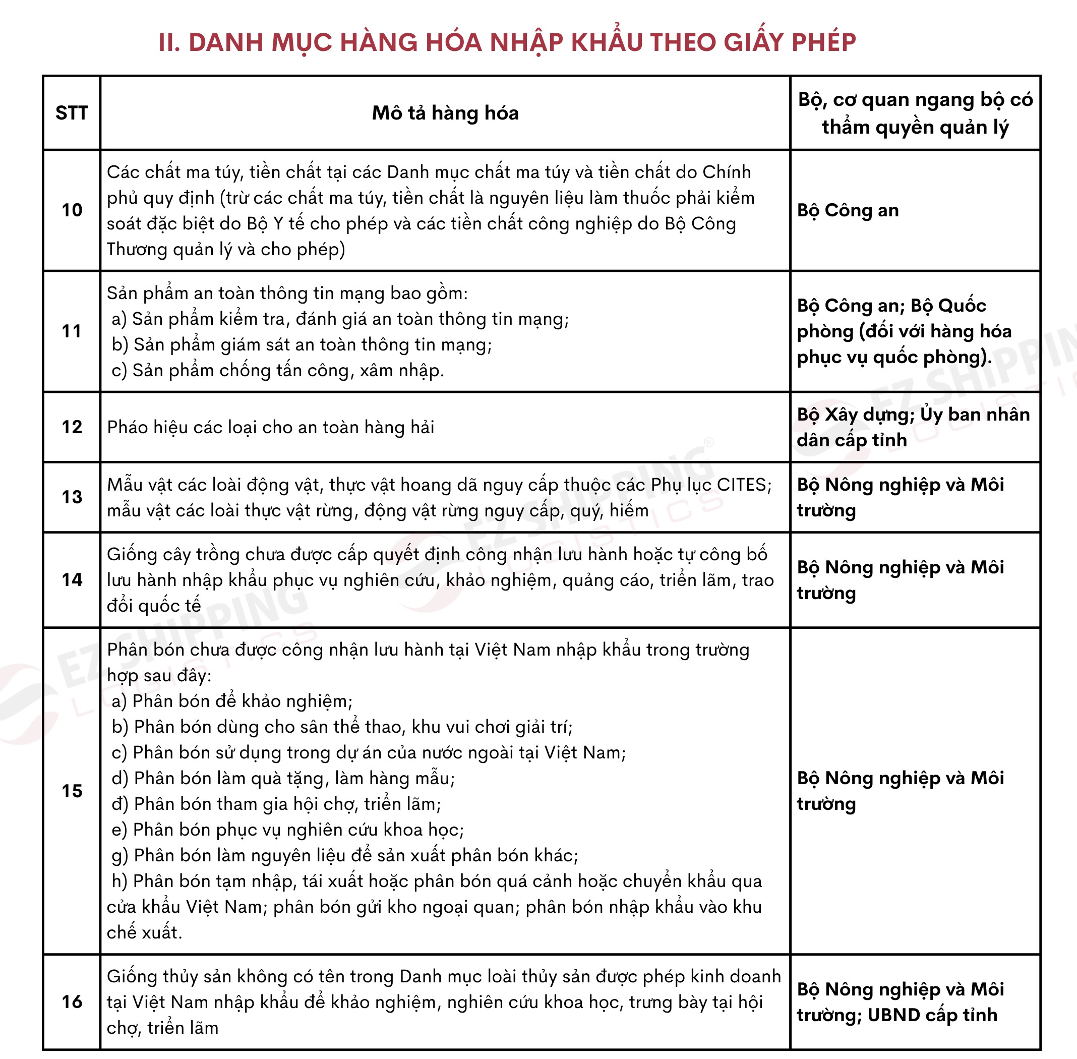 43 mặt hàng nhập khẩu cần xin giấy phép 2