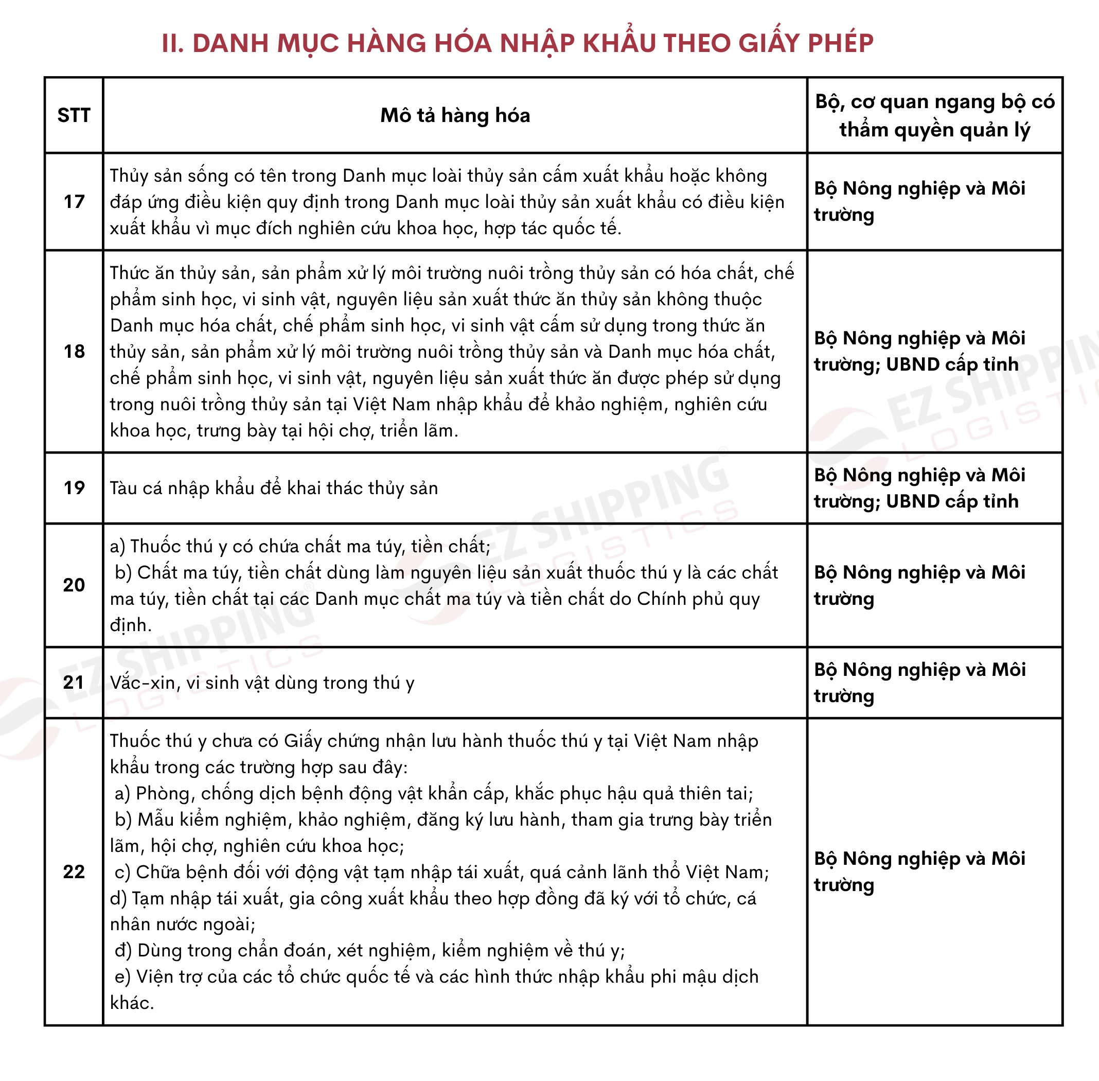 43 mặt hàng nhập khẩu cần xin giấy phép 3